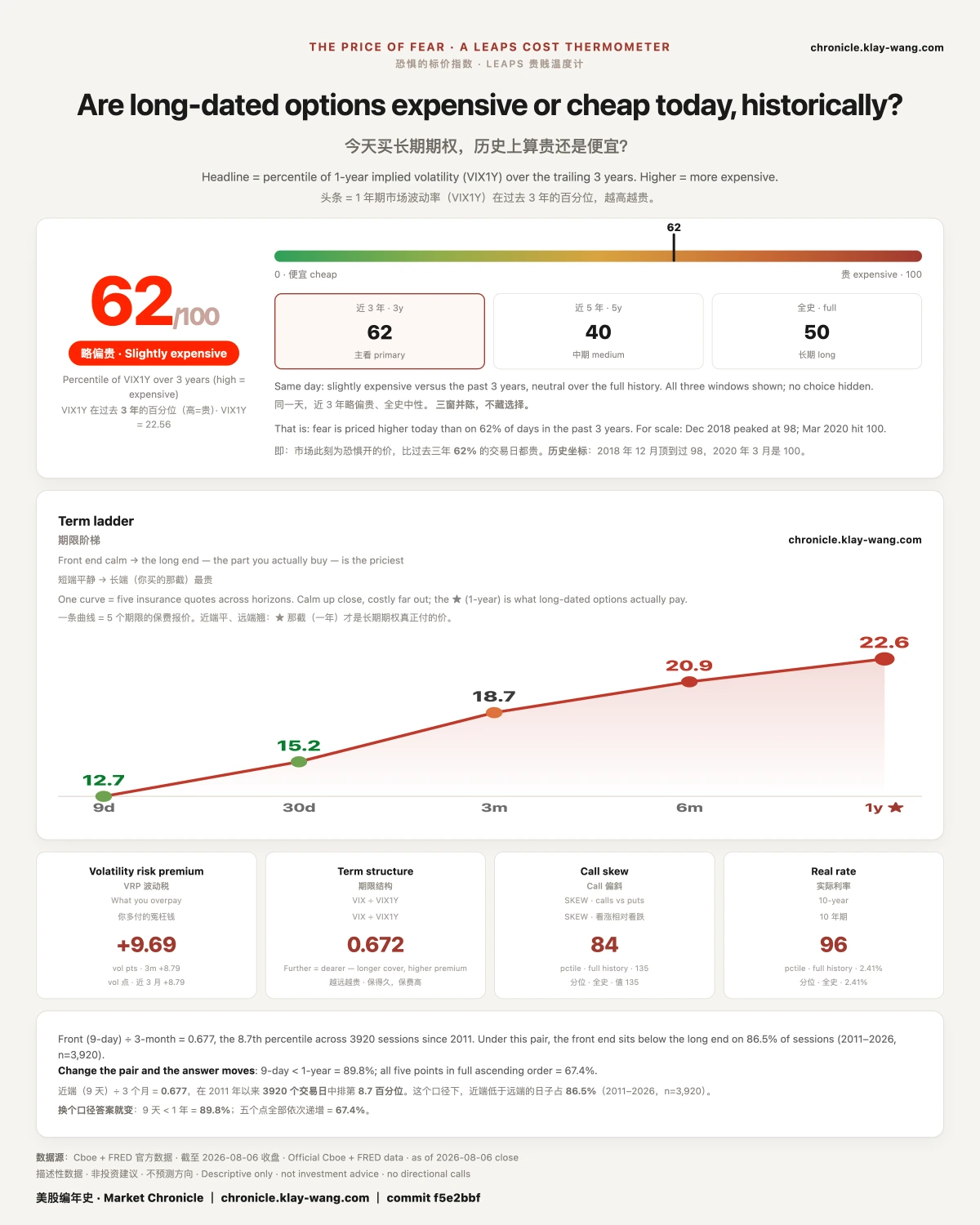 卡6_恐惧的标价_英文主