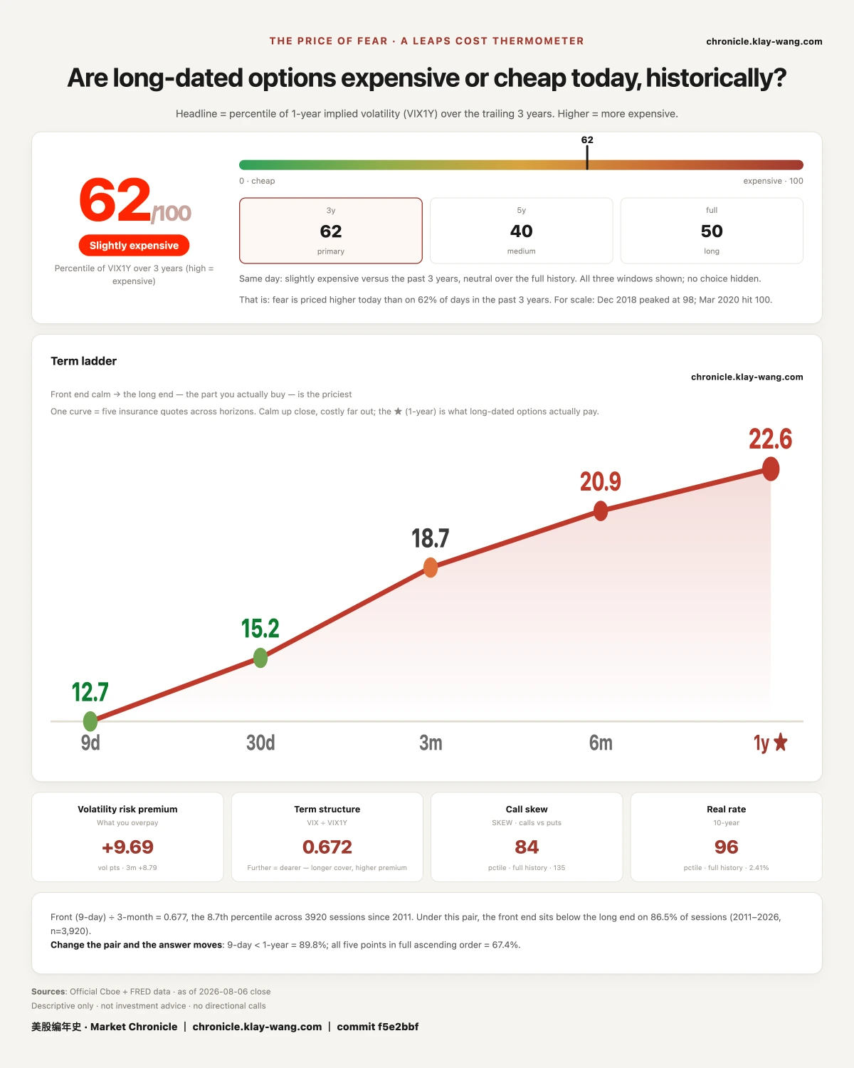 卡6_恐惧的标价_纯英文