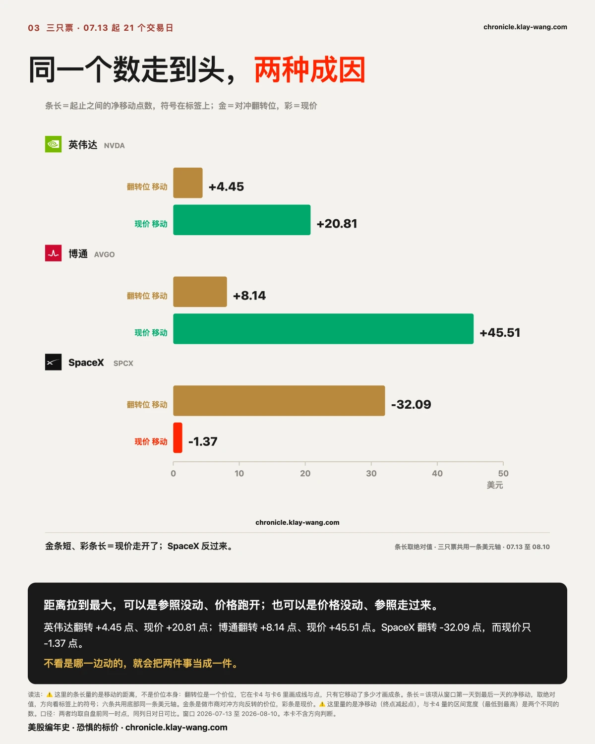 卡3_同一个数两种成因_纯中文
