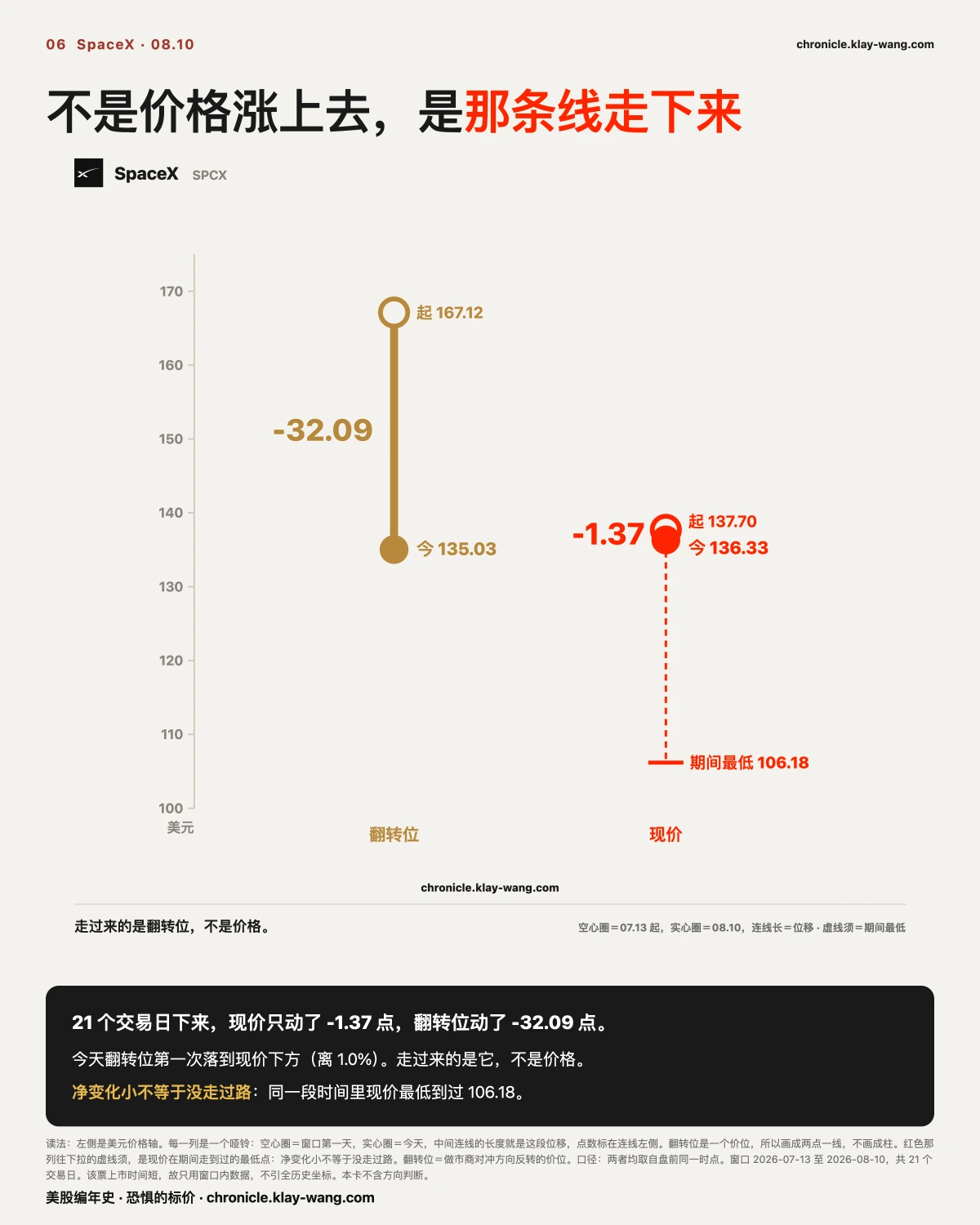 卡6_那条线自己走下来_纯中文