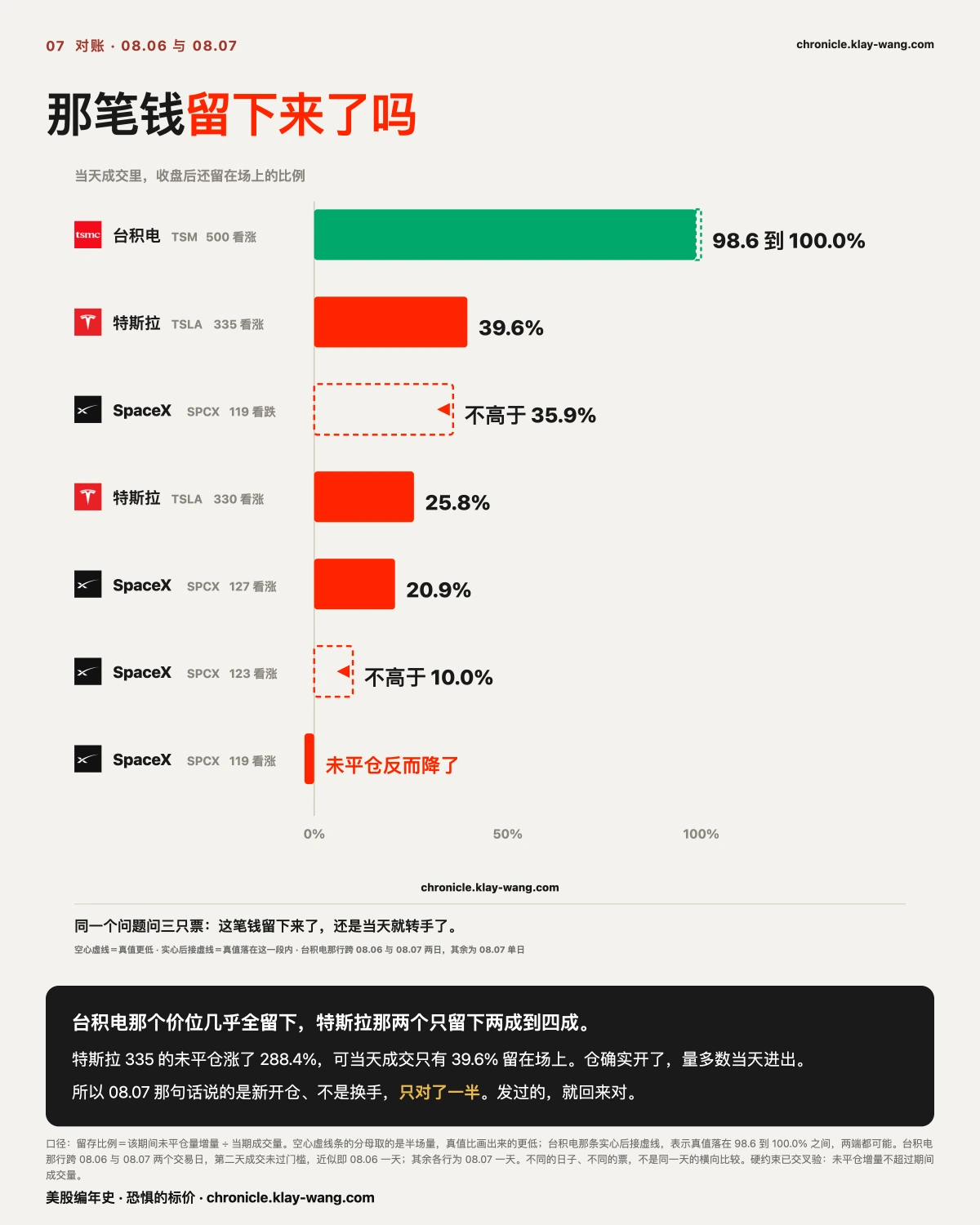 卡7_那笔钱留下来了吗_纯中文