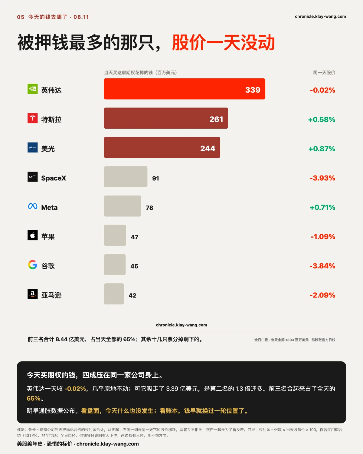 卡5_今天的钱去哪了_纯中文