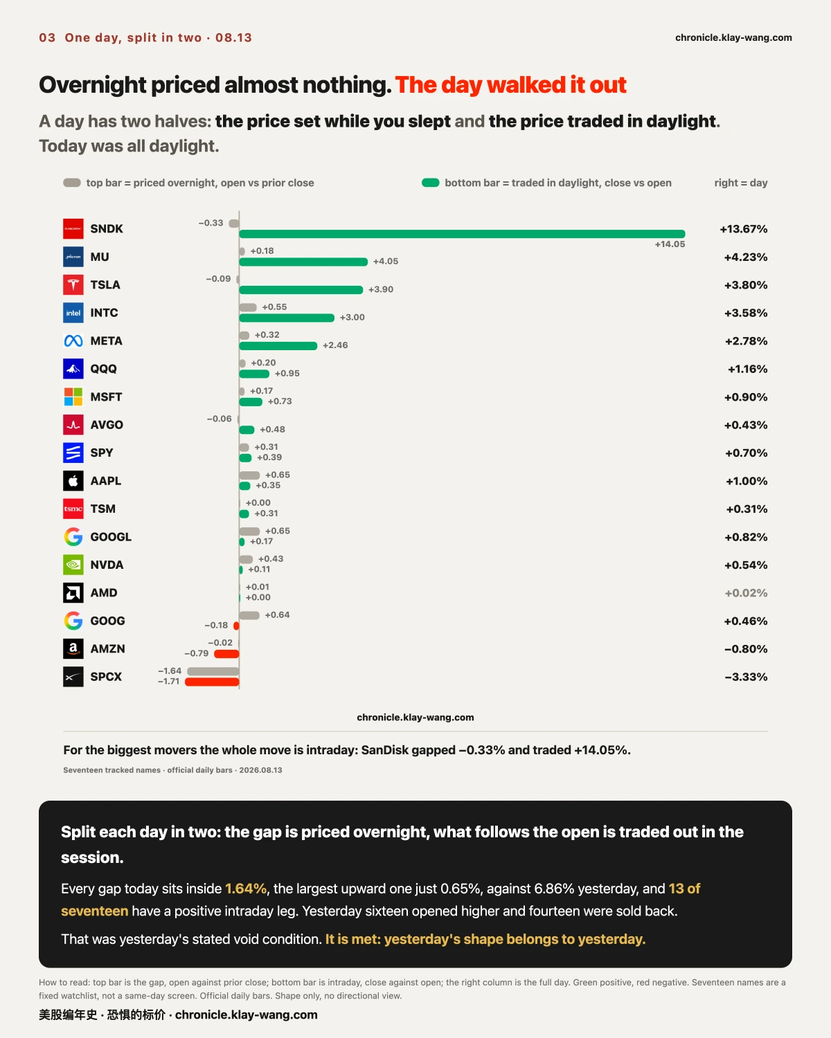 卡3_夜里没定价白天自己走_EN