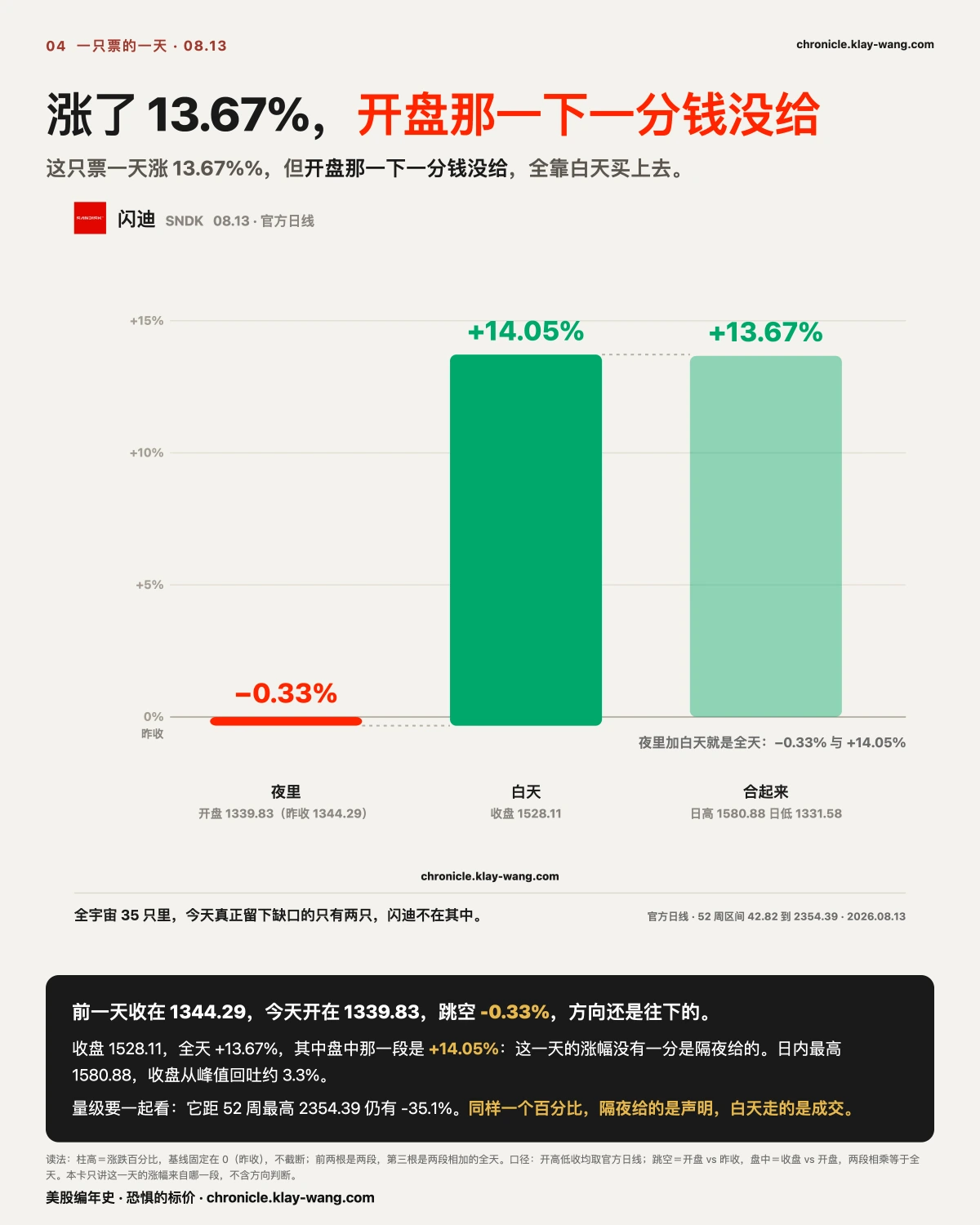卡4_闪迪开盘那一下一分钱没给_纯中文