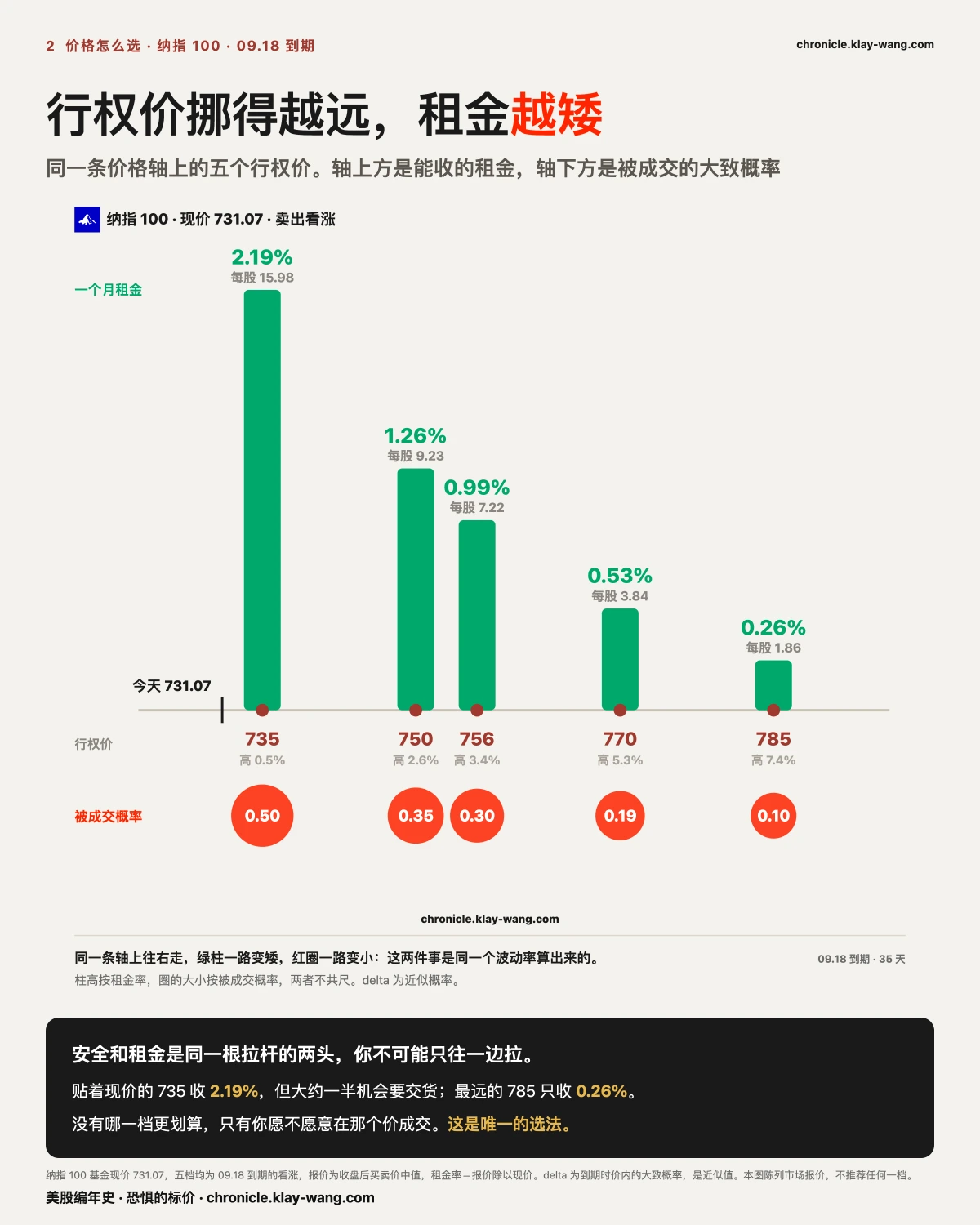 图2_行权价阶梯_纯中文