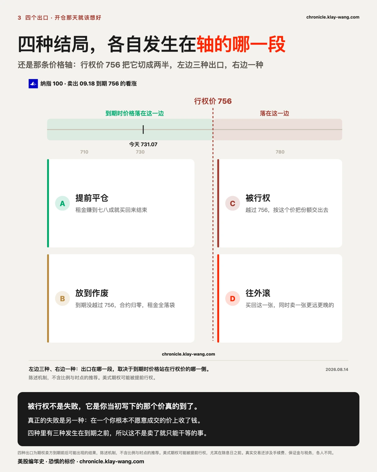 图3_四个出口_纯中文
