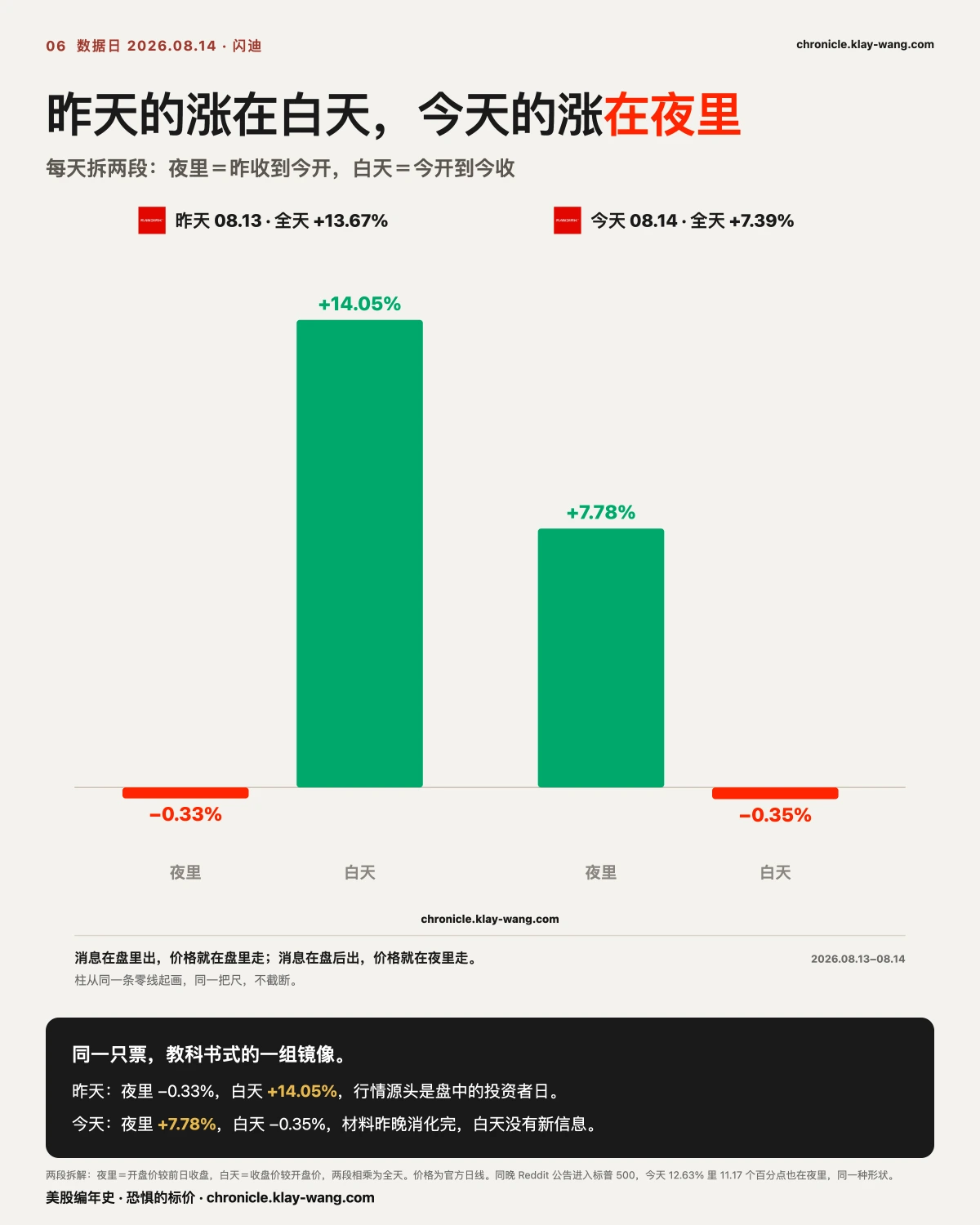 卡6_闪迪两天镜像_纯中文