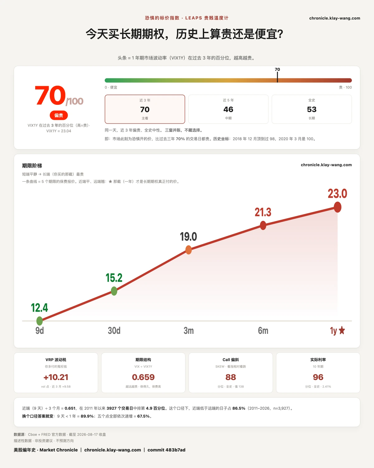 卡5_恐惧的标价_纯中文