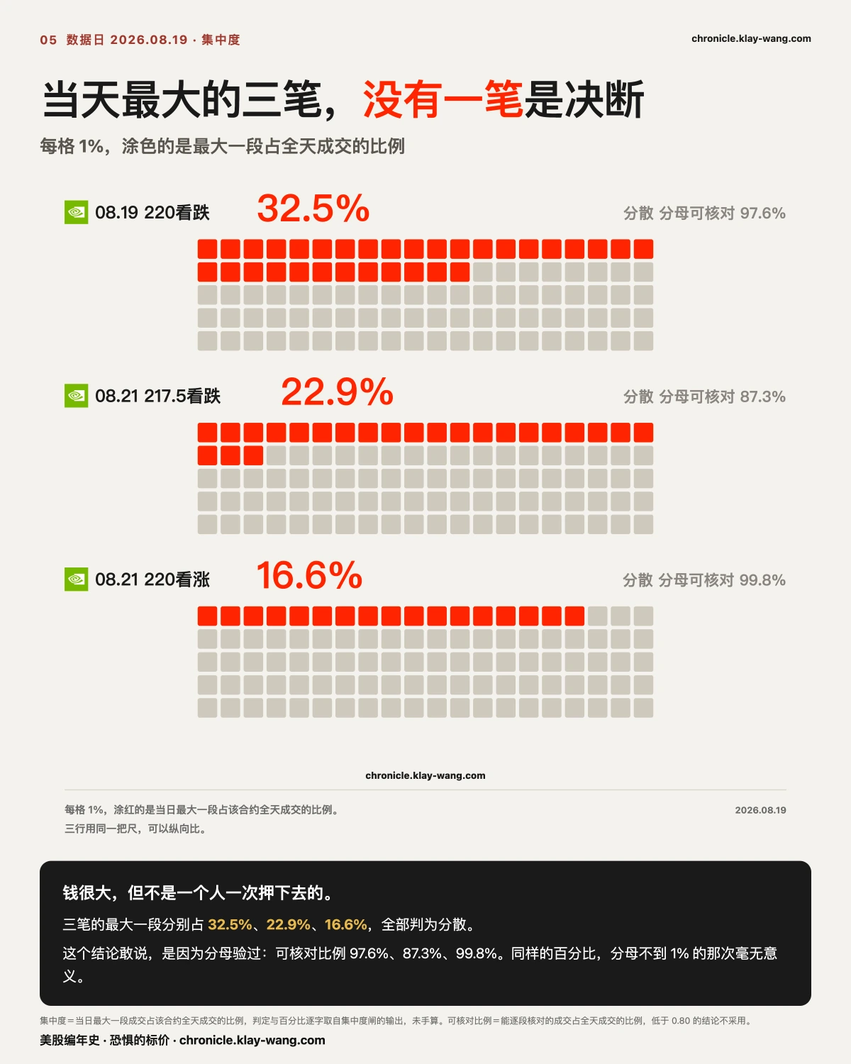 卡5_集中度_纯中文