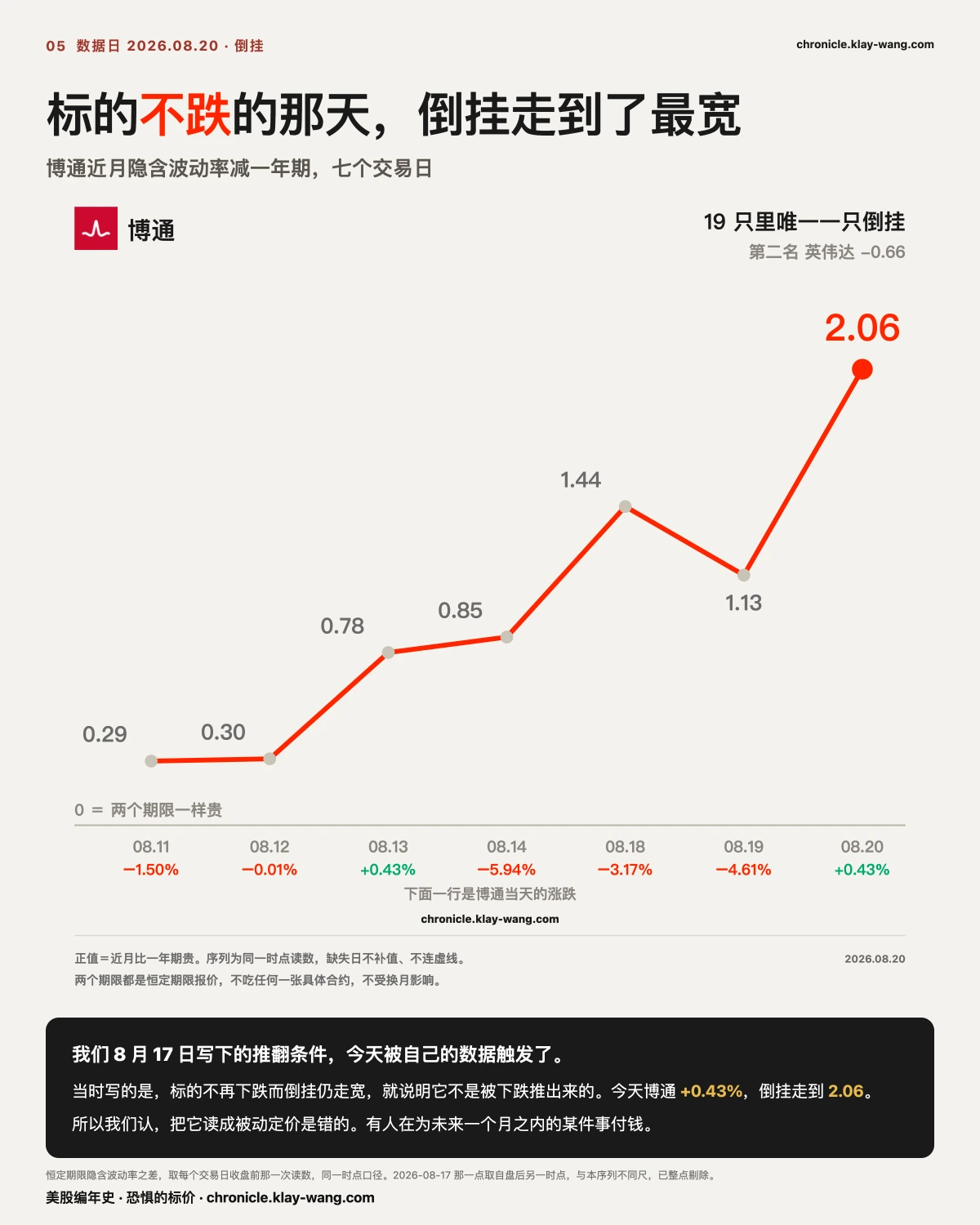卡5_倒挂_纯中文