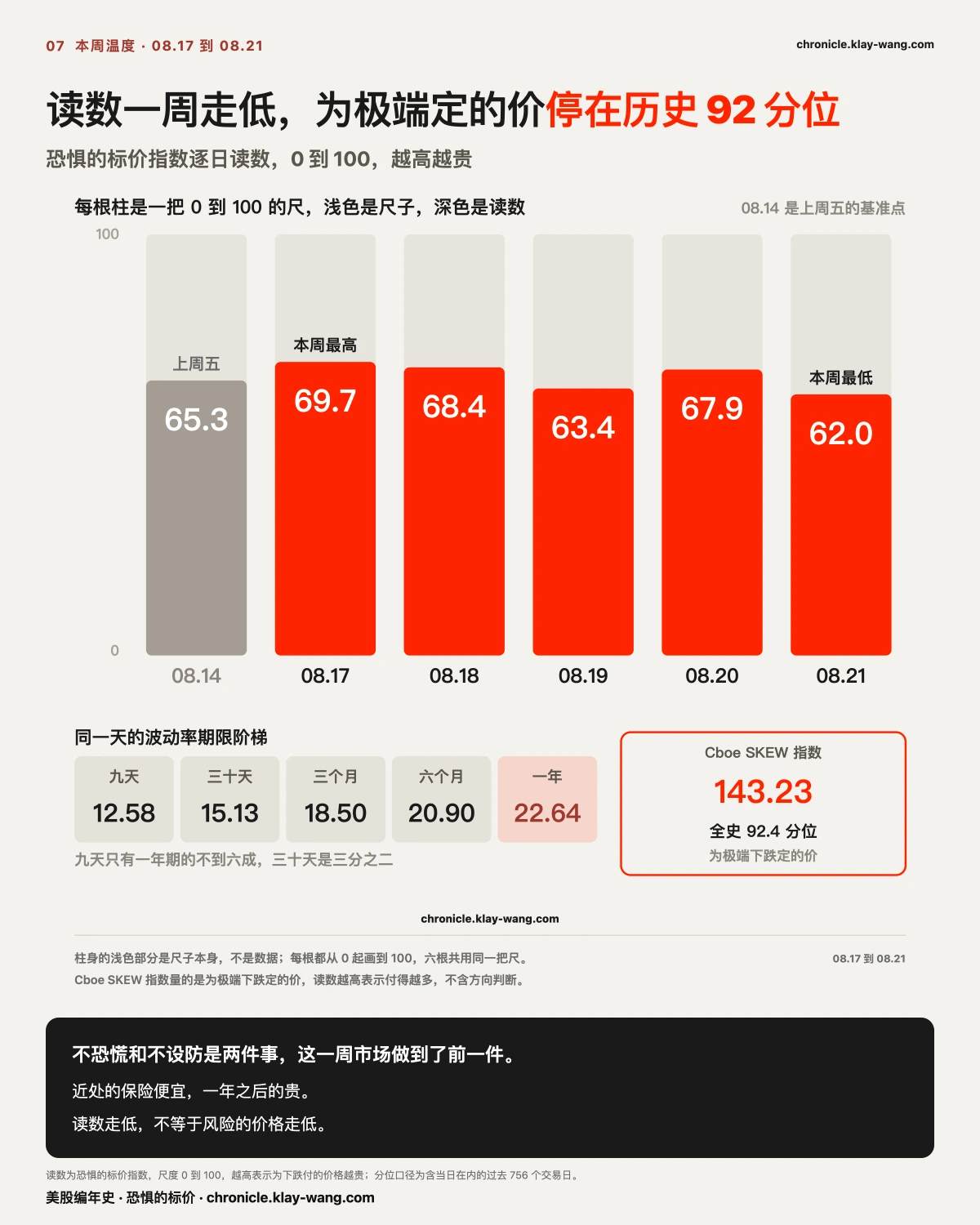 周卡7_恐惧的标价周线_纯中文