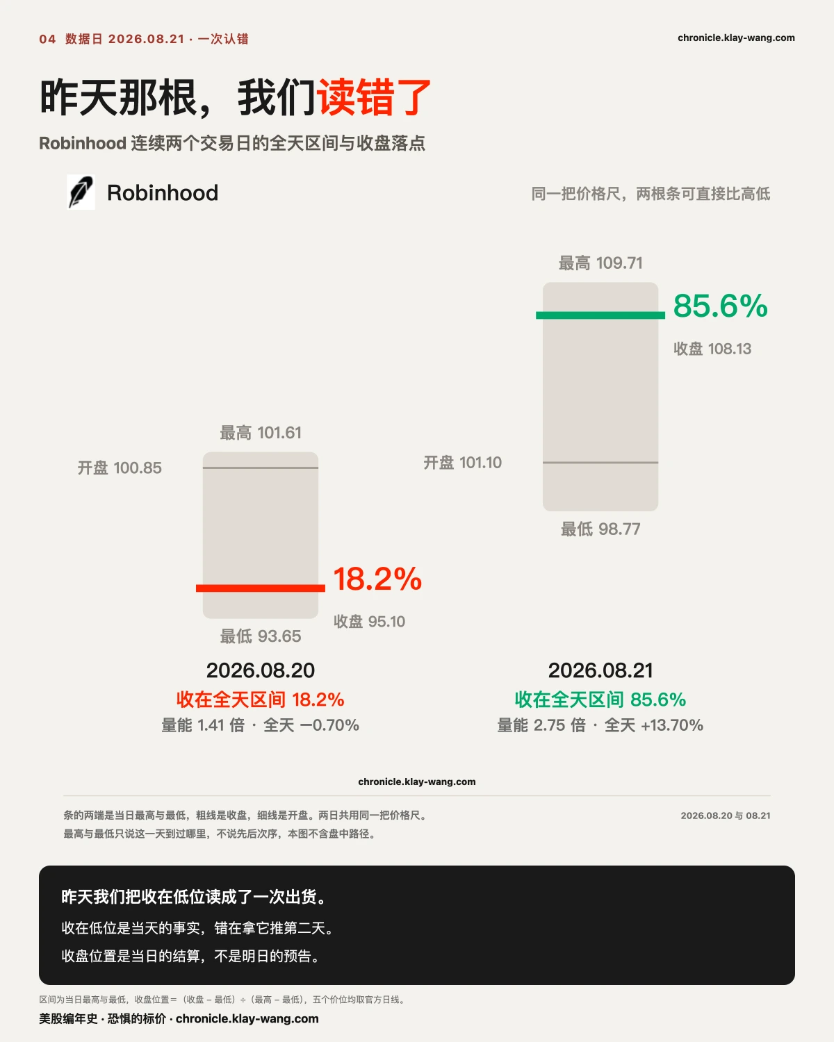 卡4_区间_纯中文