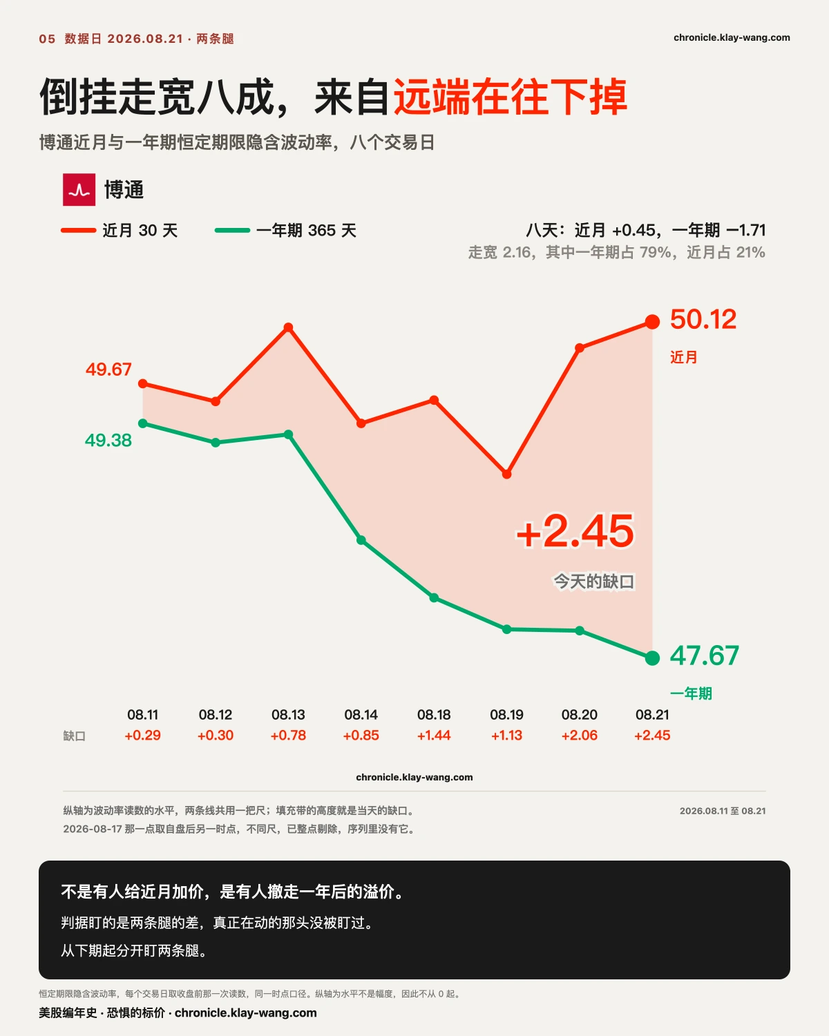 卡5_倒挂_纯中文