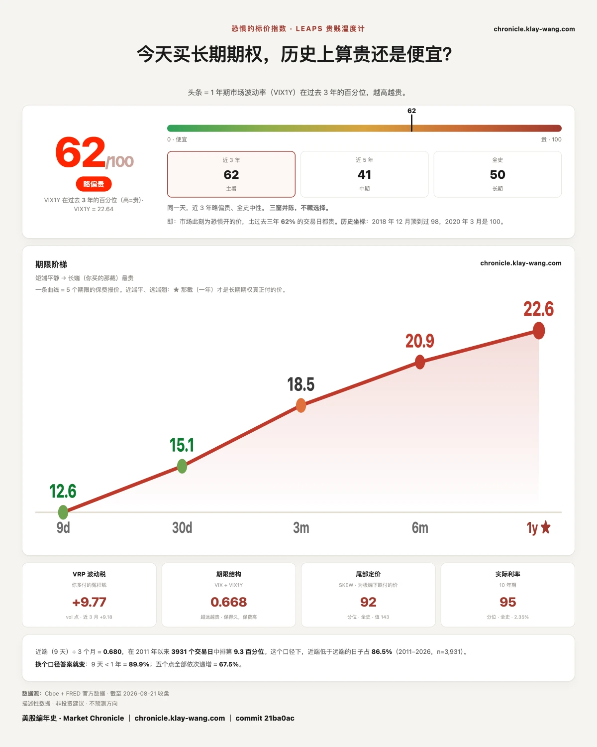 卡6_恐惧的标价_纯中文