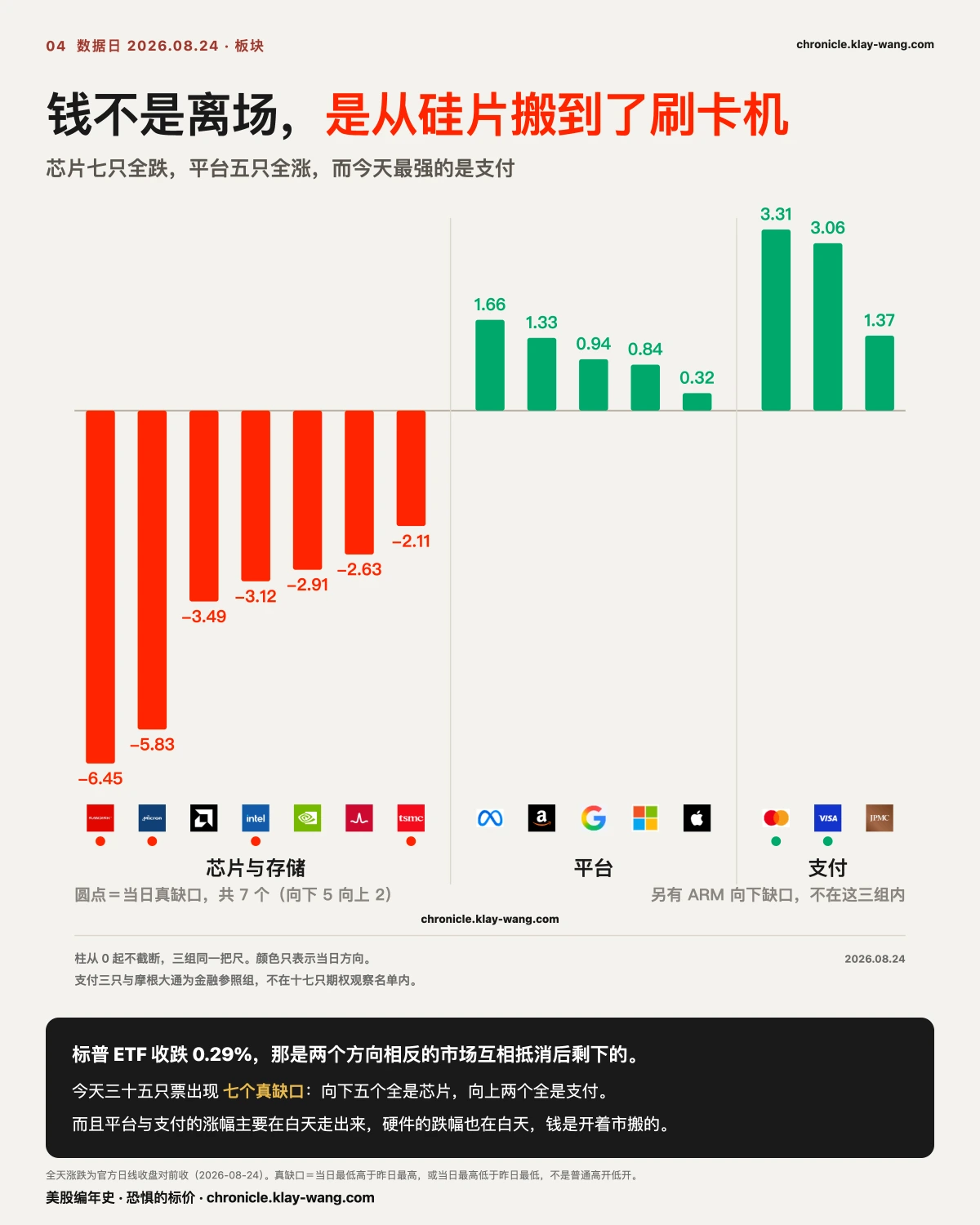 卡4_板块_纯中文