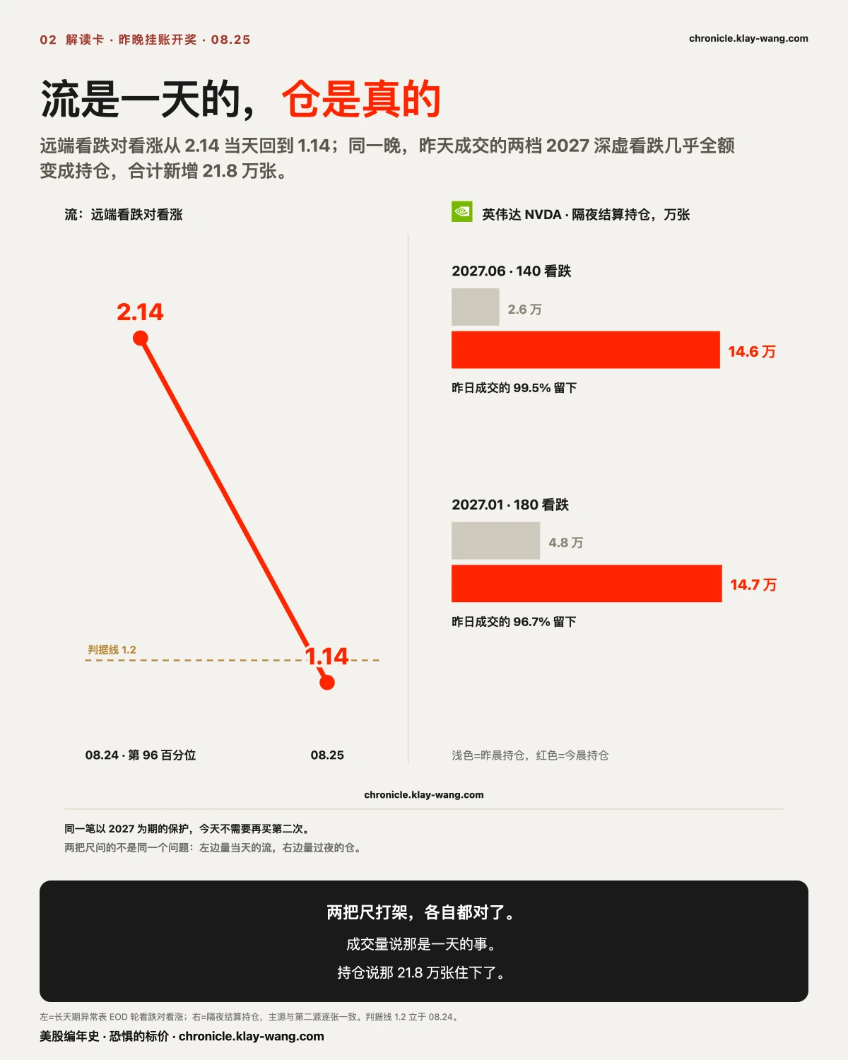 卡2_流与仓_纯中文