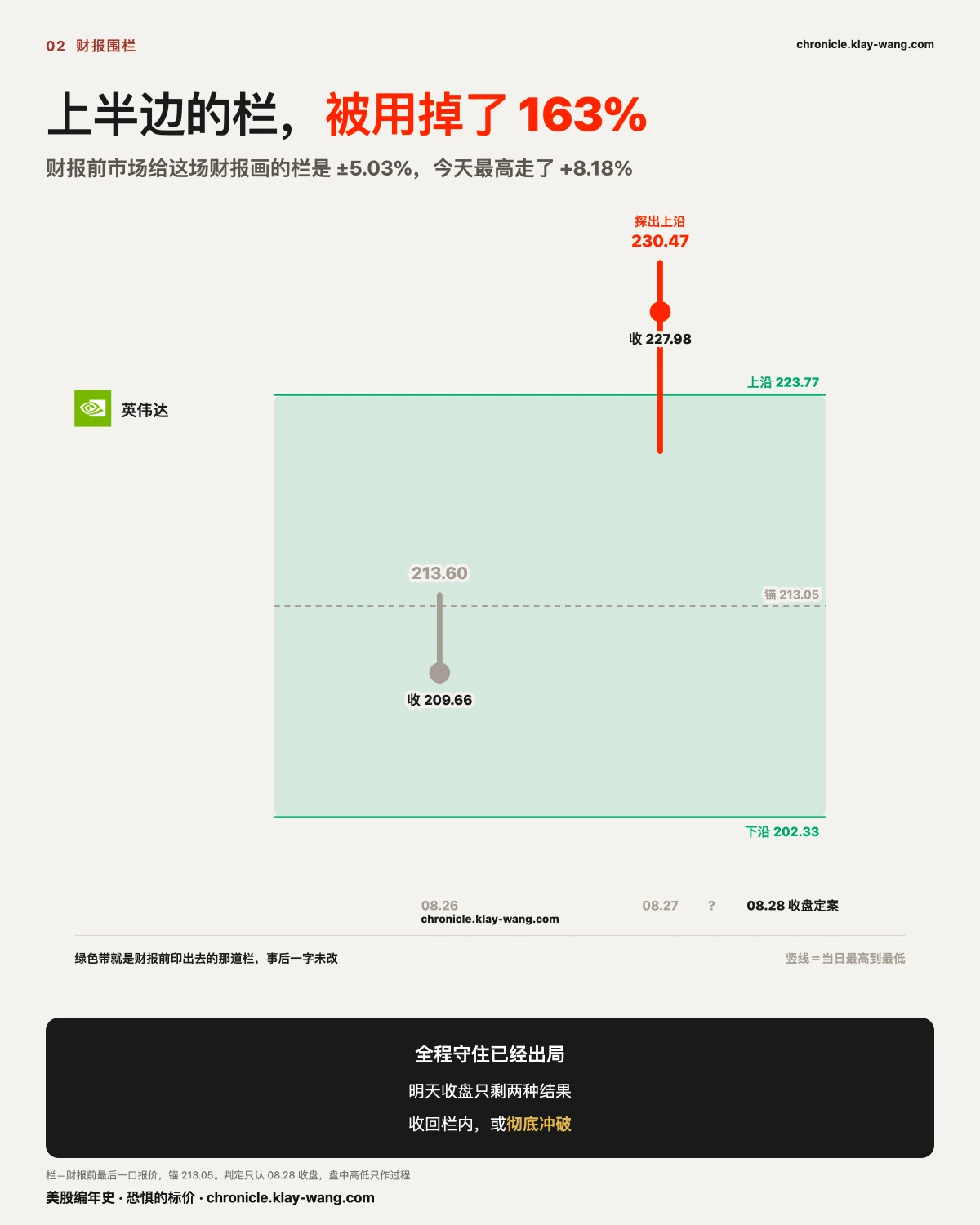 卡2_围栏被用掉163_纯中文