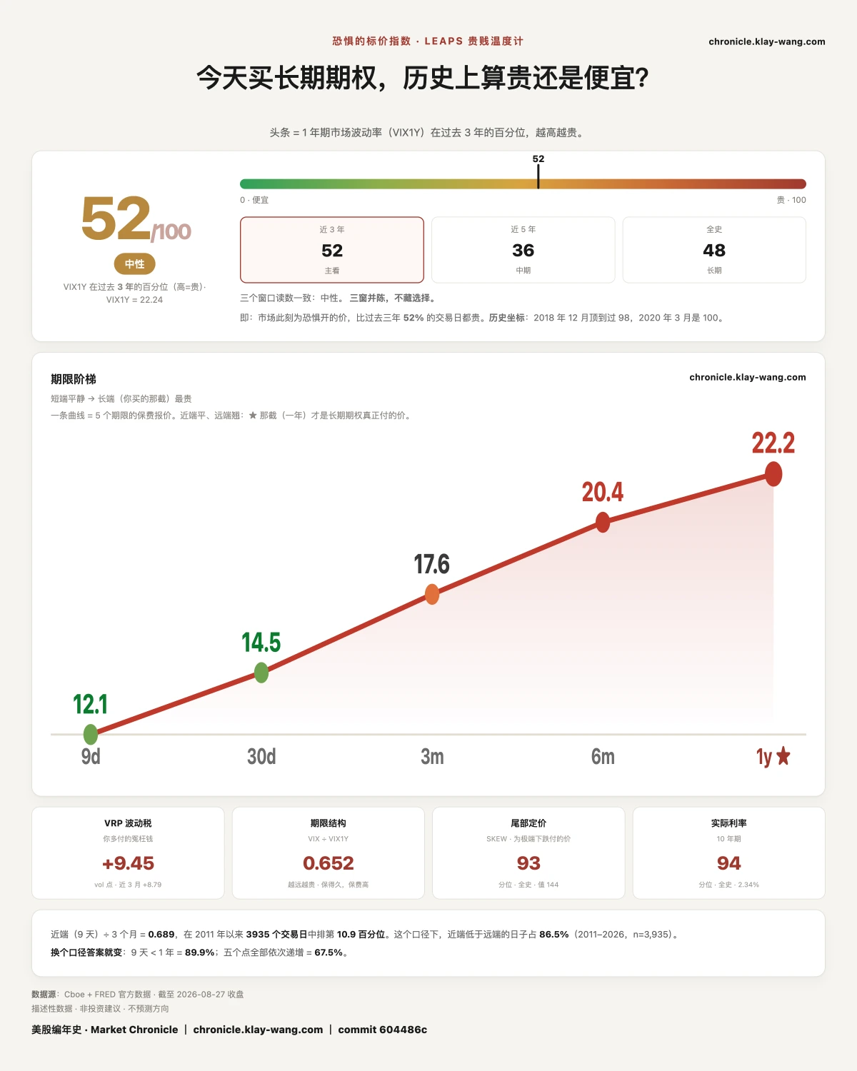 卡6_恐惧的标价_纯中文