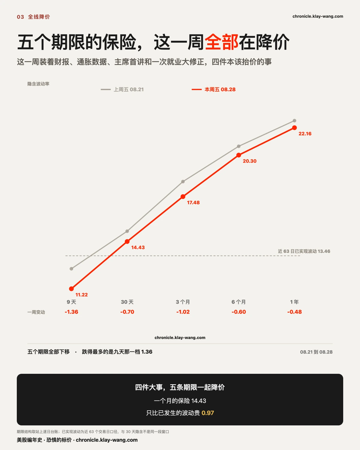 周卡7_全线降价_纯中文