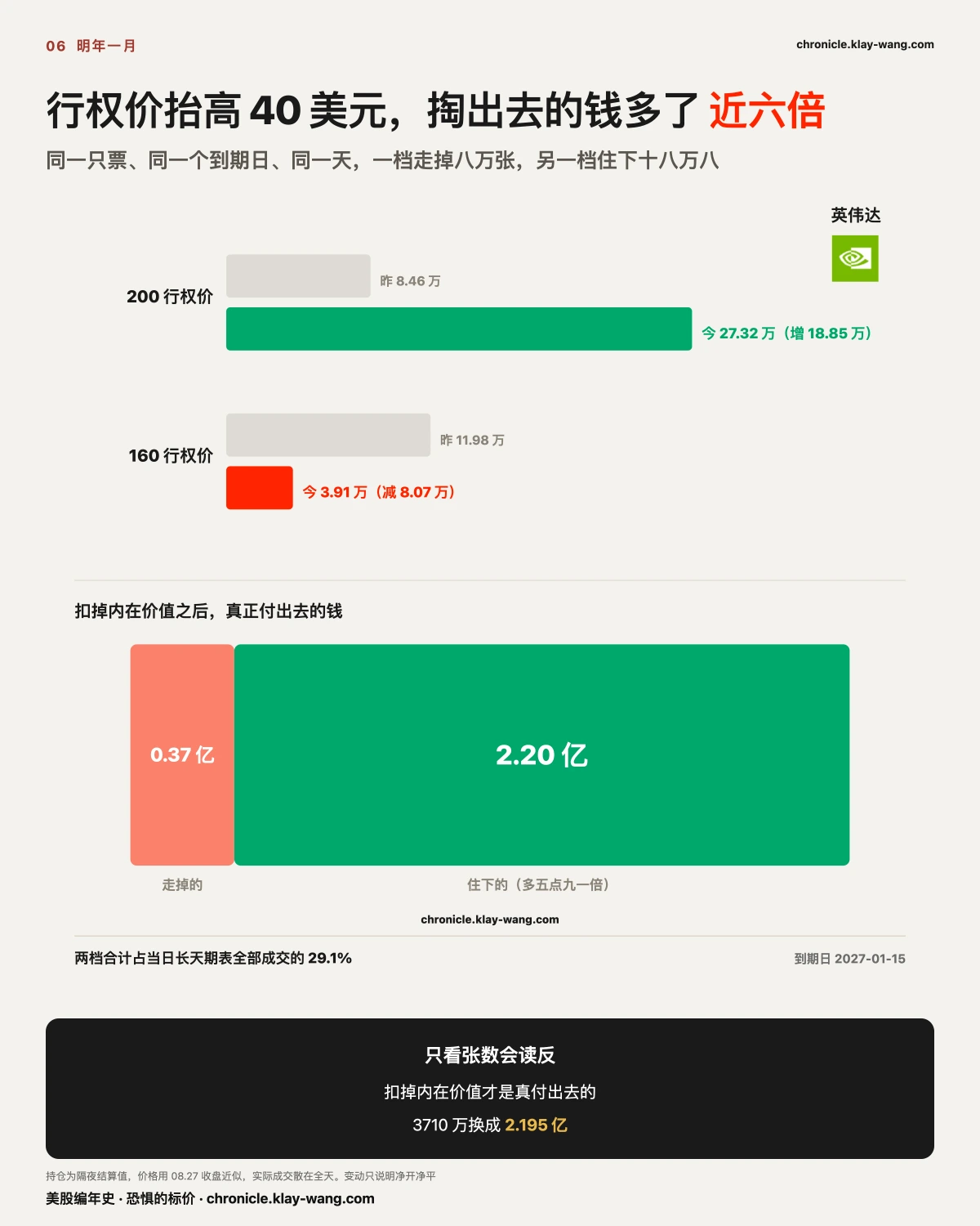 周卡3_两档挪仓_纯中文