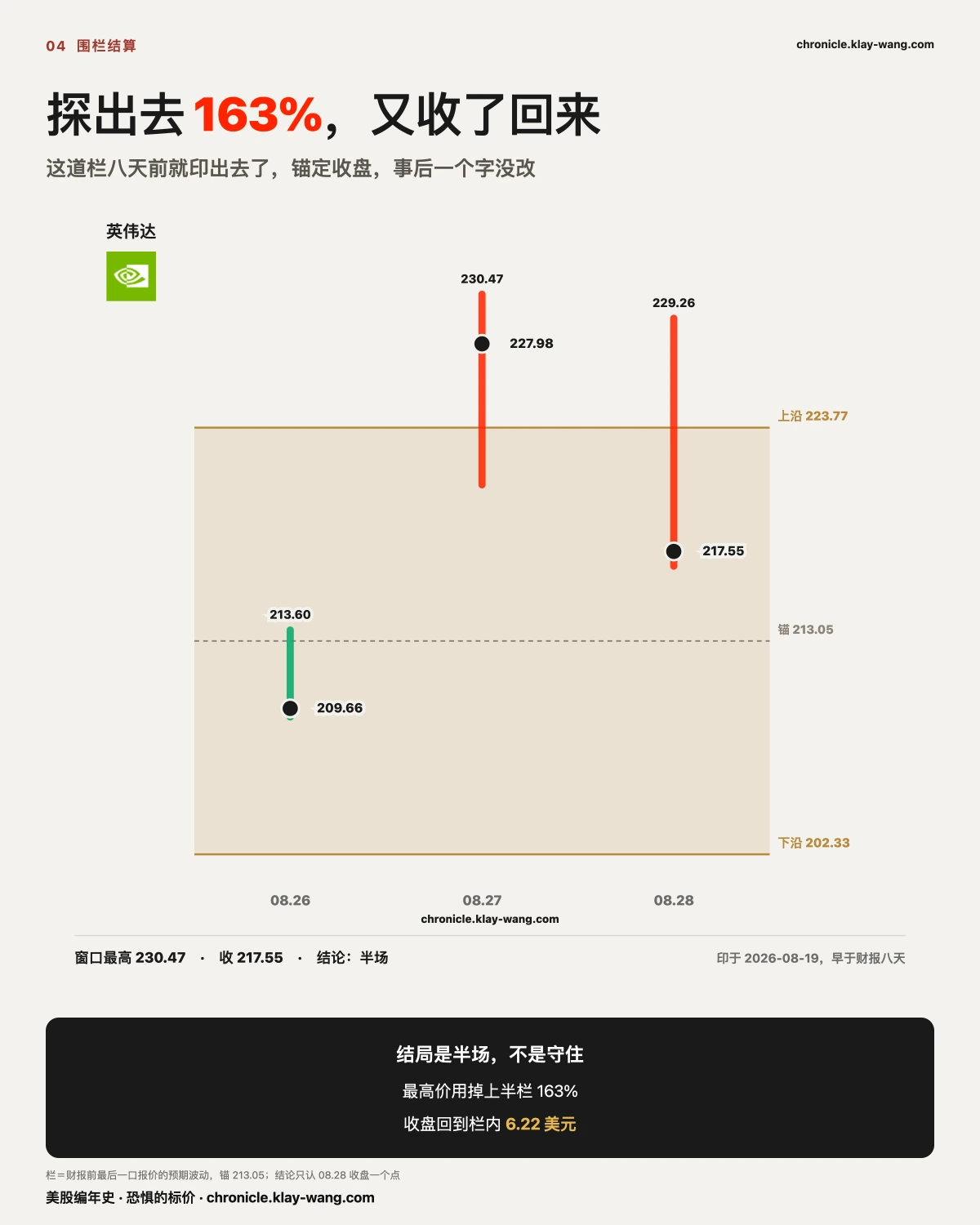 卡4_围栏定案_纯中文
