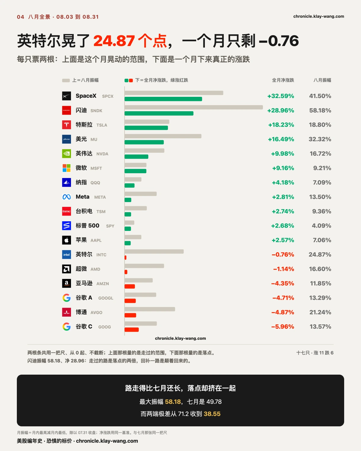 月卡15_八月全景_纯中文