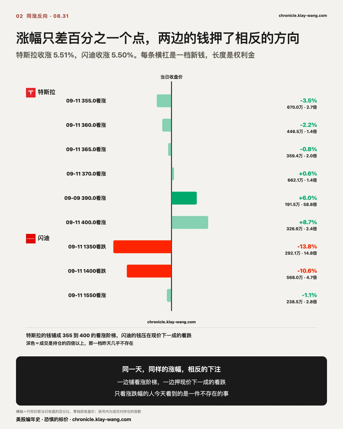 卡2_同涨反向_纯中文