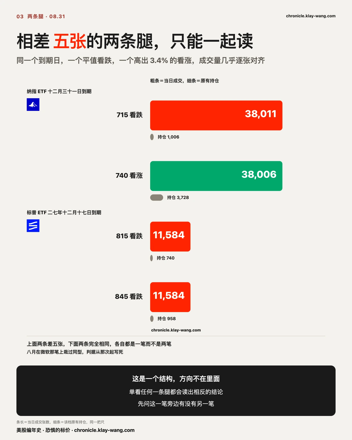卡3_两条腿_纯中文