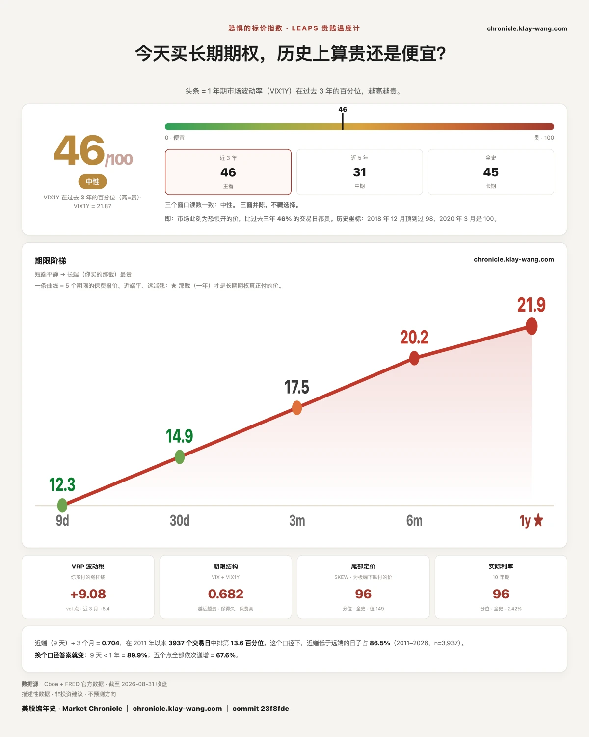 卡6_恐惧的标价_纯中文
