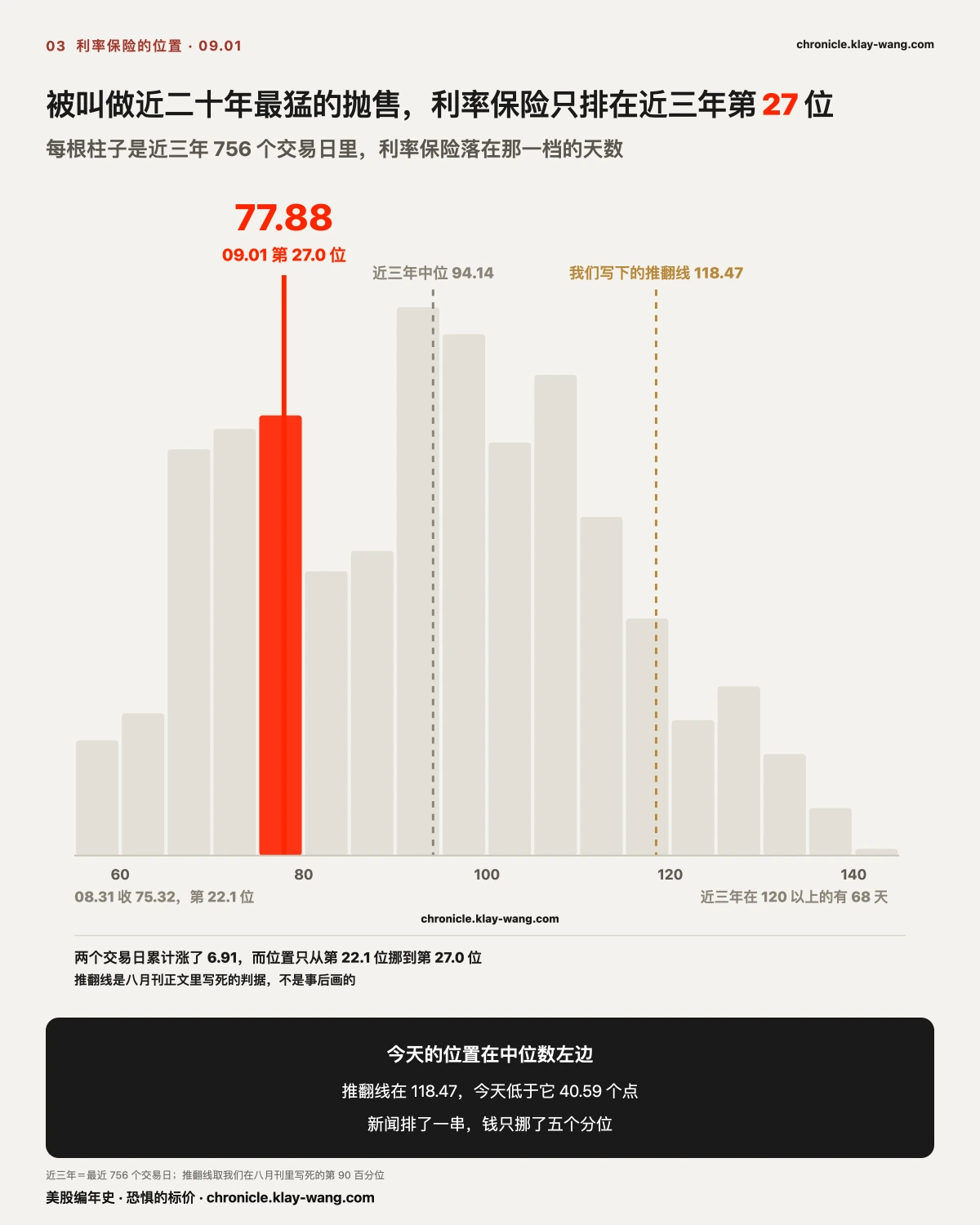 卡6_利率保险的位置_纯中文