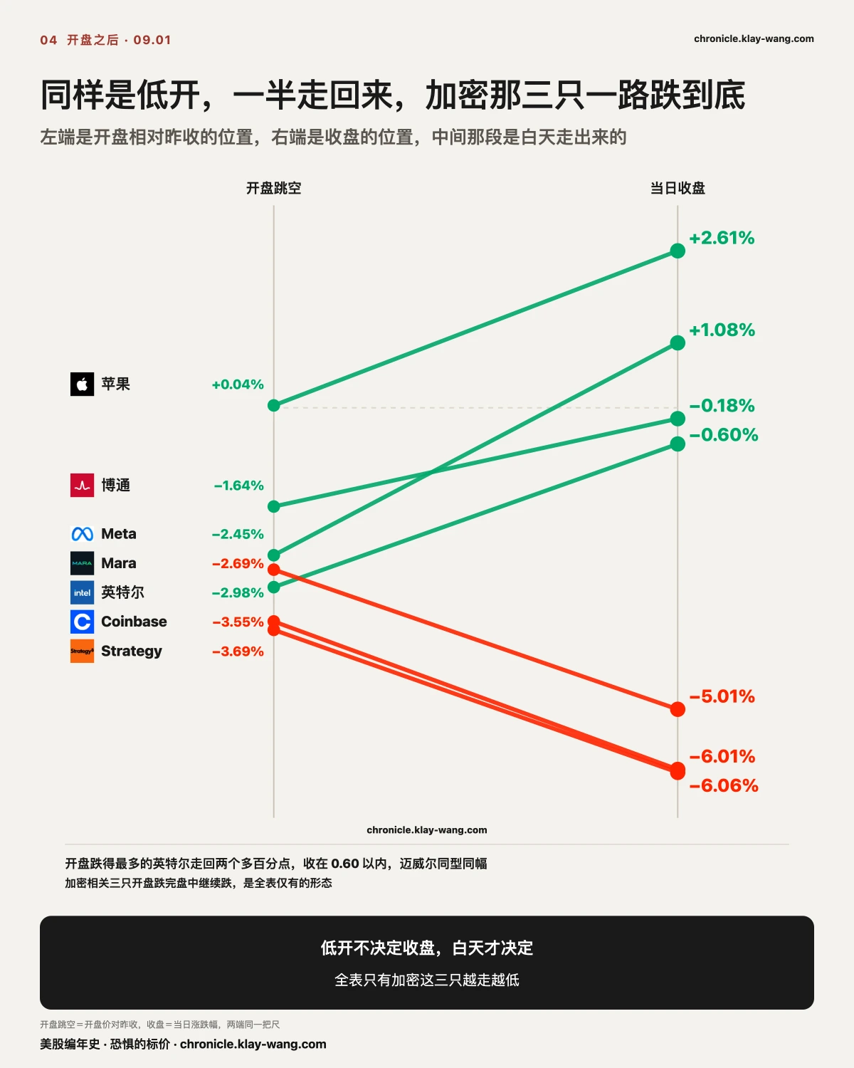 卡3_开盘之后_纯中文