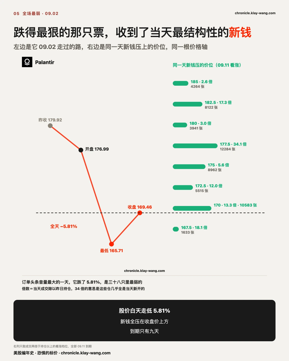 卡5_全场最弱_纯中文