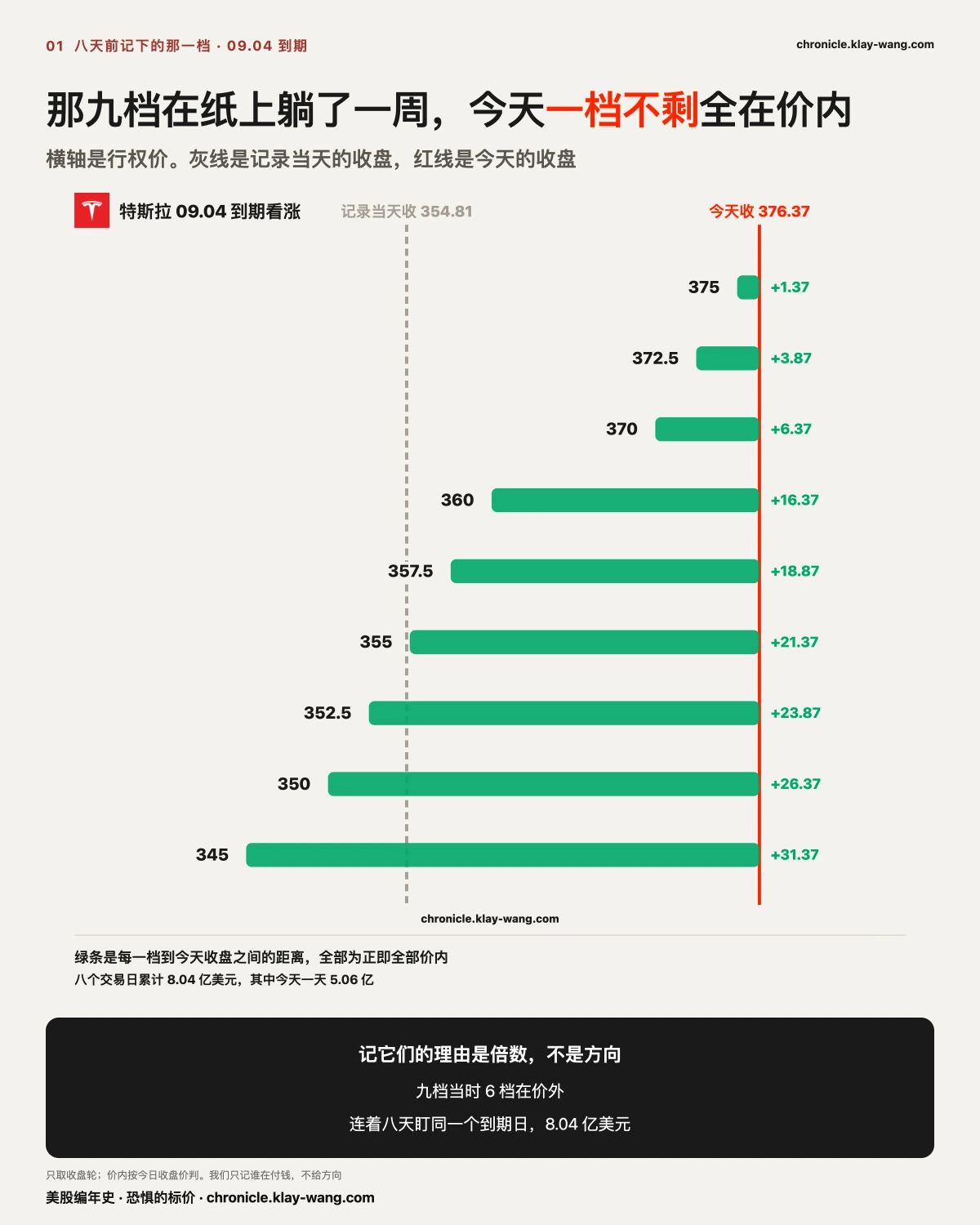 卡1_提前量_纯中文