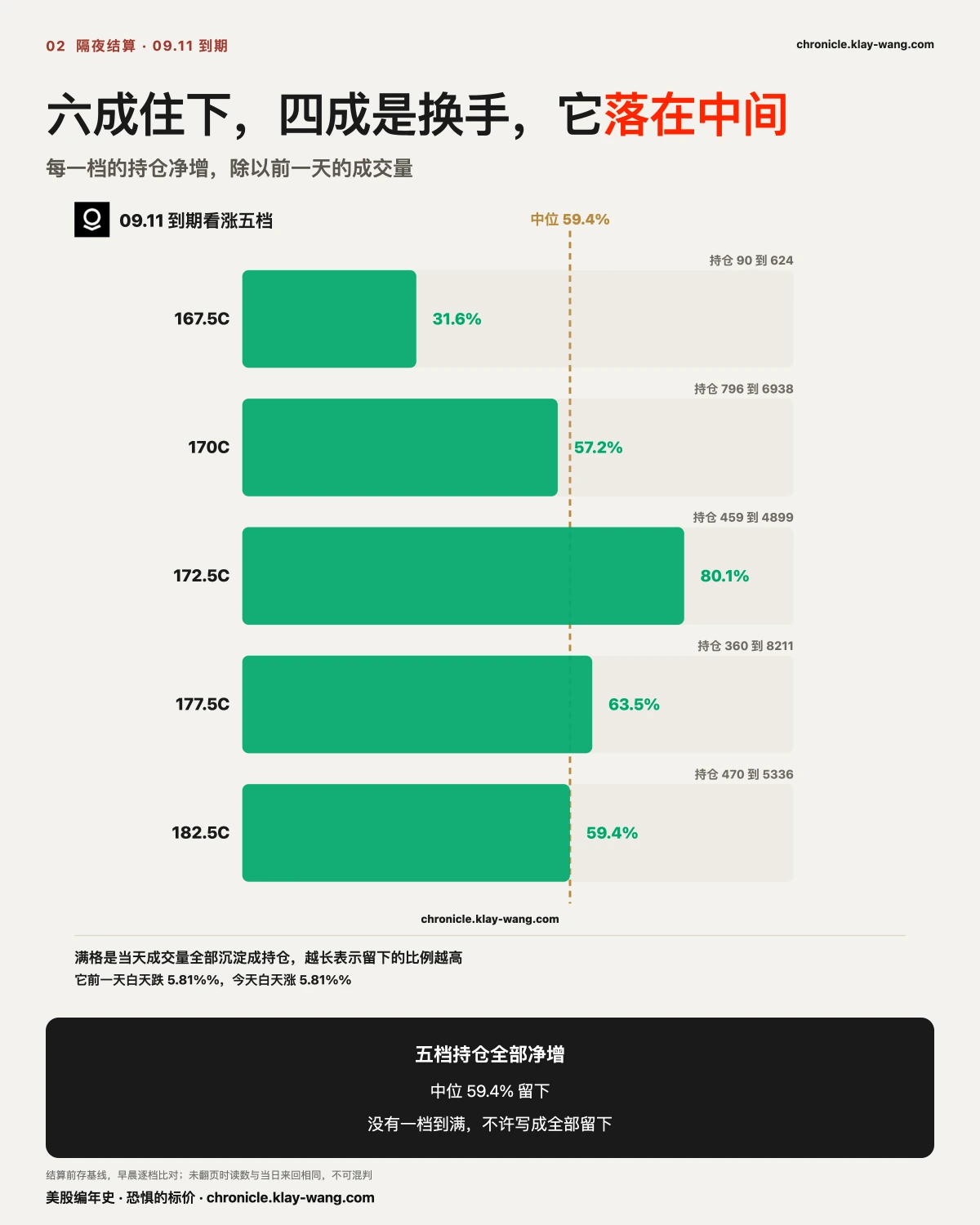 卡2_住下的钱_纯中文