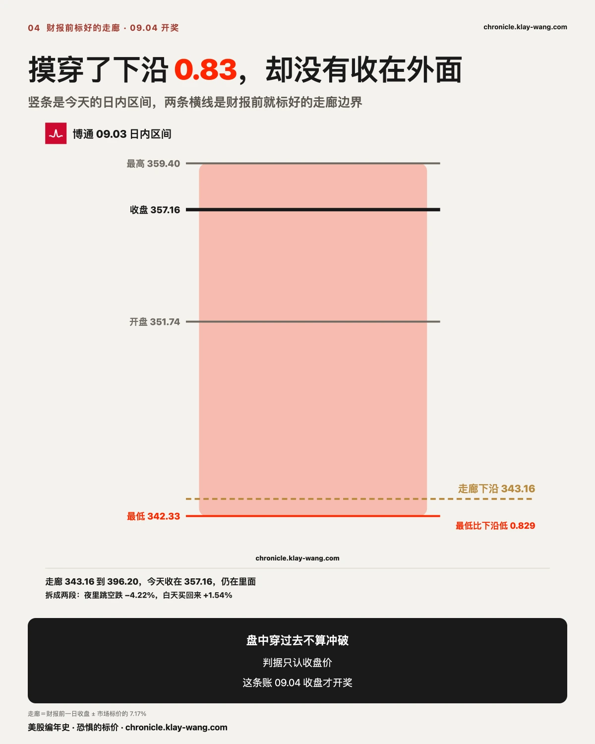 卡4_探出下沿_纯中文