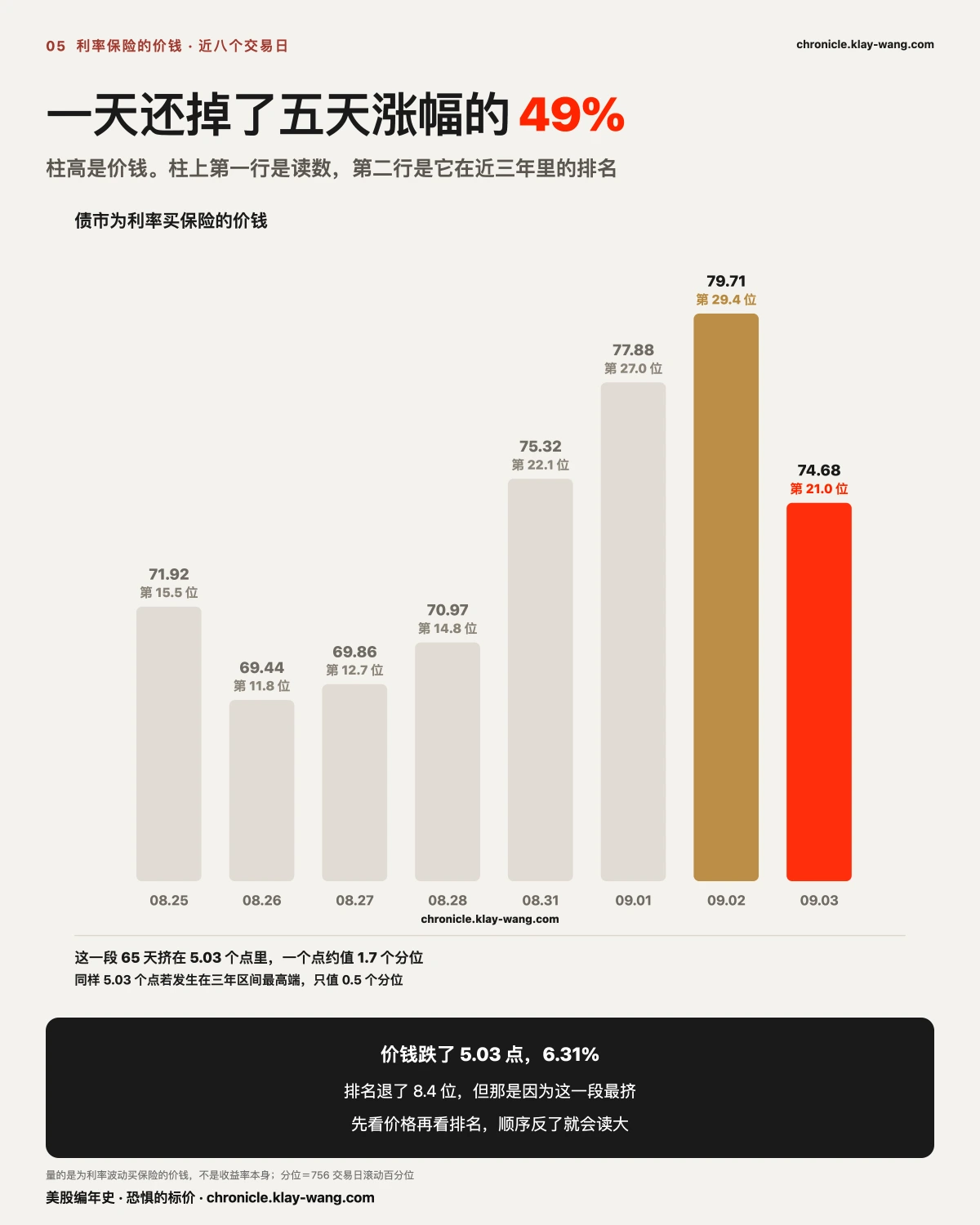 卡5_债市退价_纯中文