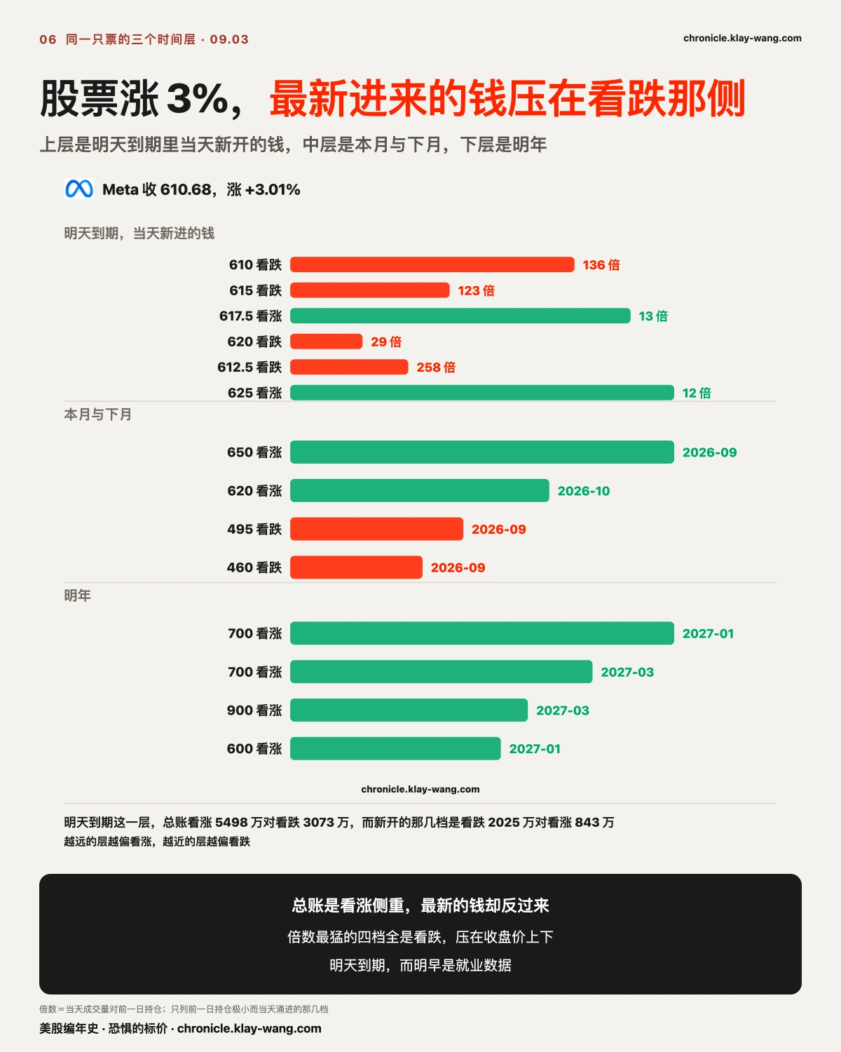 卡6_META三层_纯中文