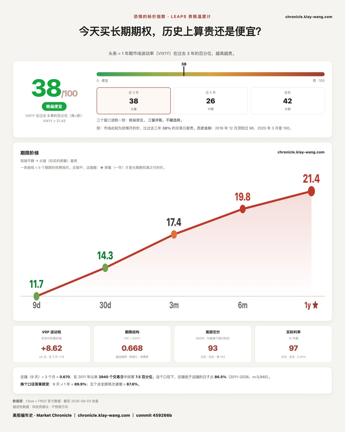 卡7_恐惧的标价_纯中文