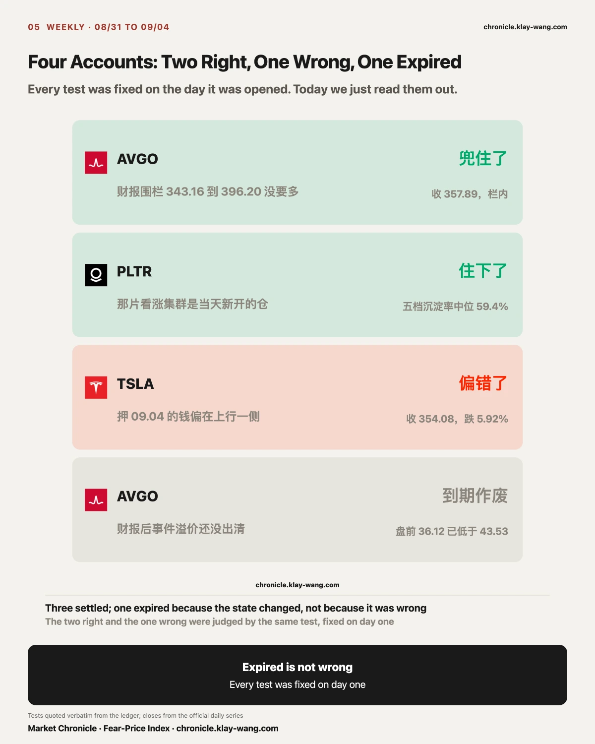 周卡5_本周记分牌_EN