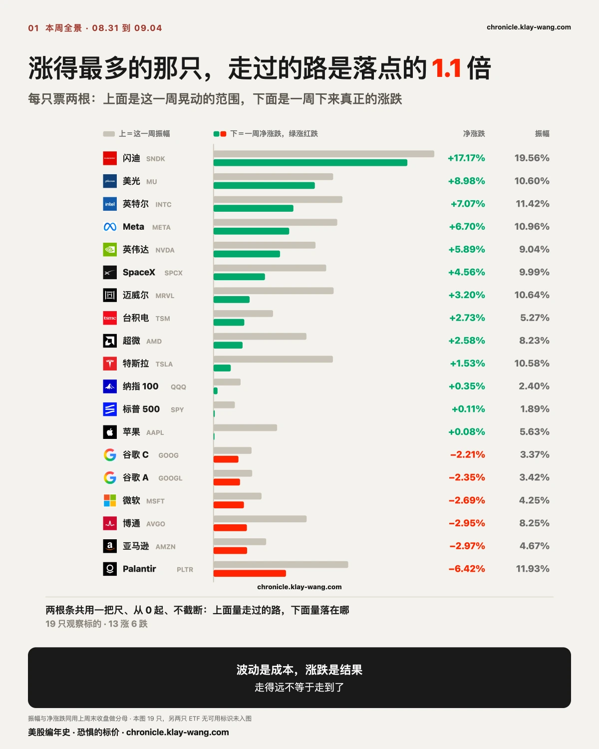 周卡1_本周全景_纯中文