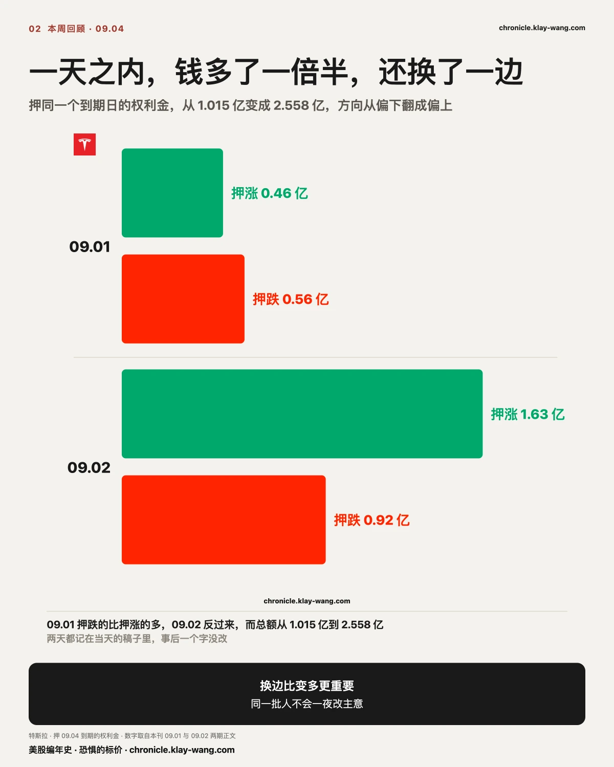 周卡2_一周三次记录_纯中文