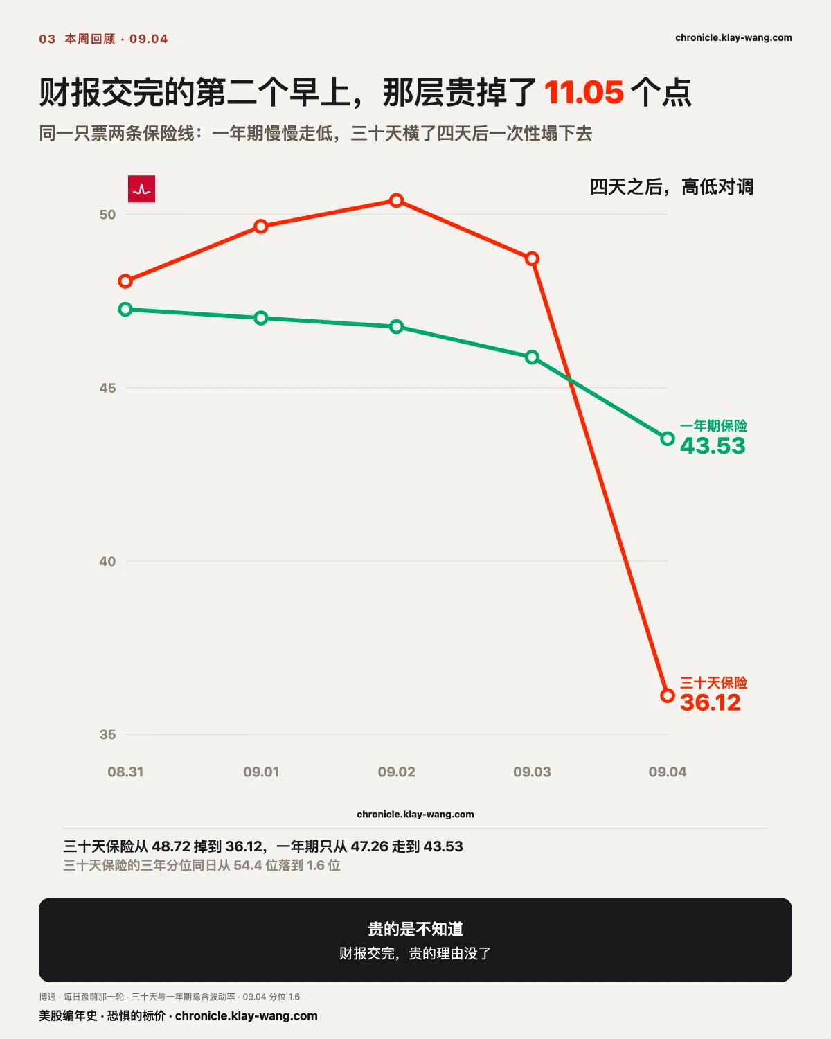 周卡3_博通四天全程_纯中文