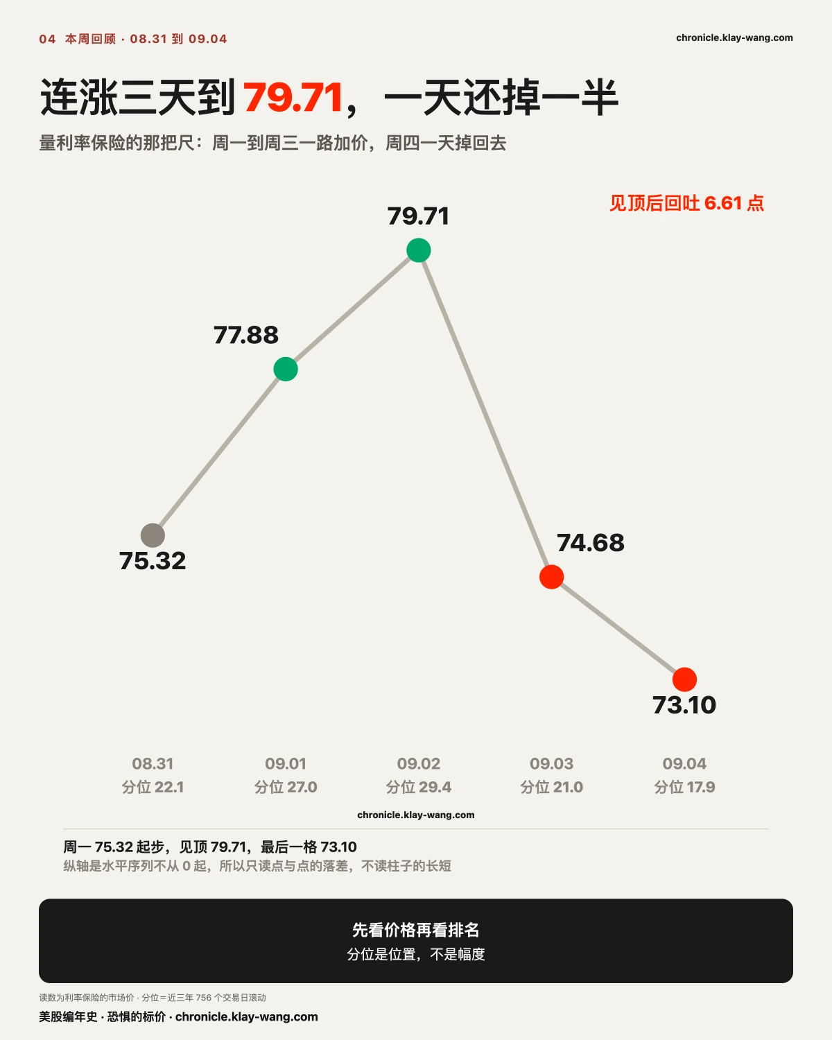 周卡4_债市那把尺一周_纯中文