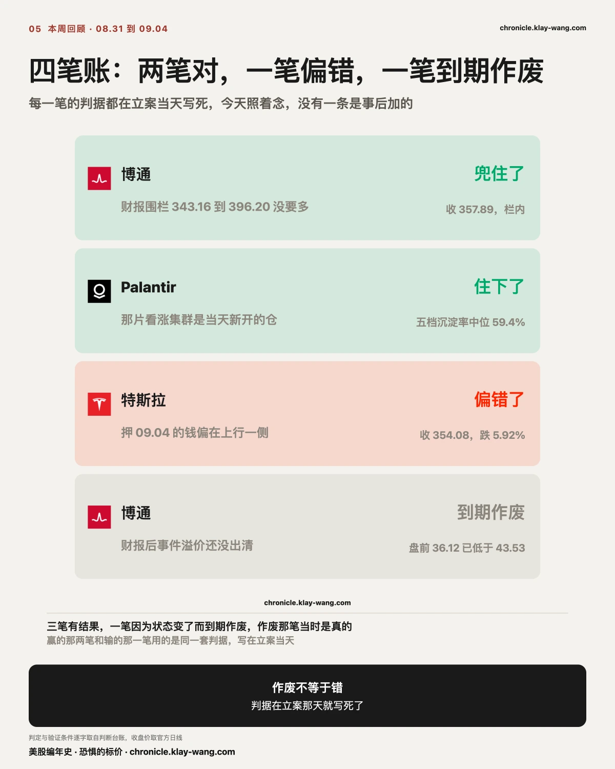 周卡5_本周记分牌_纯中文