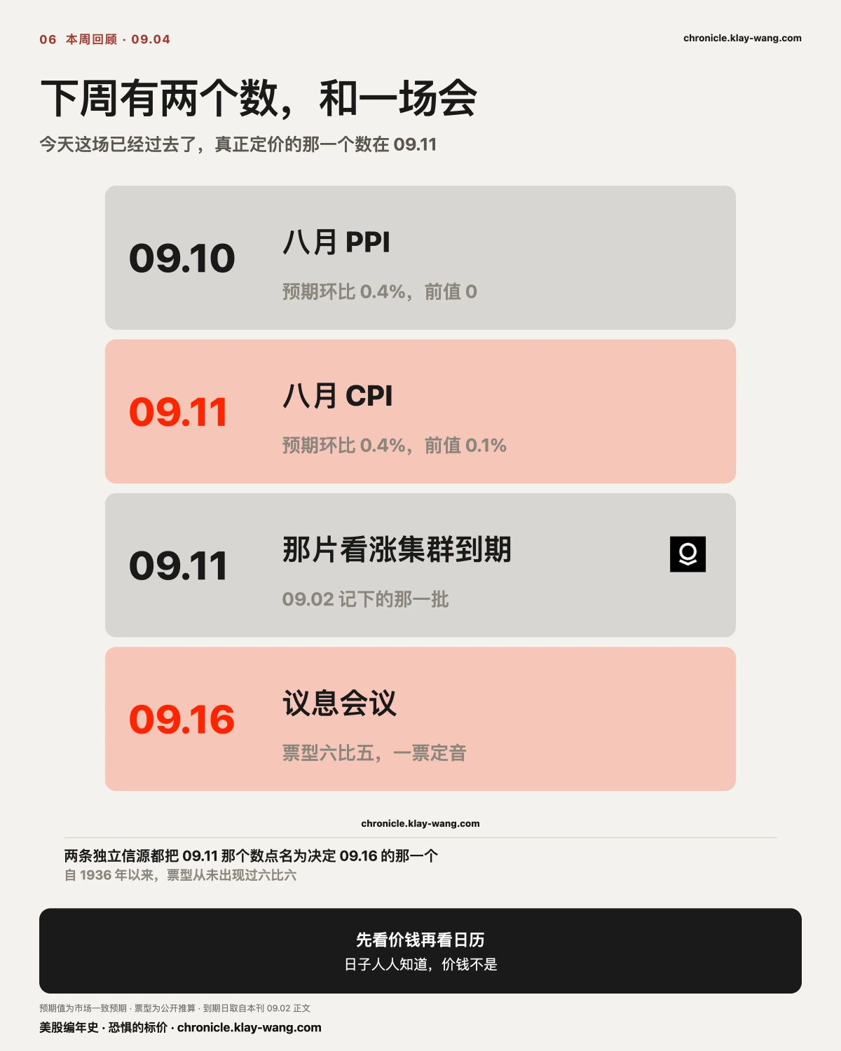 周卡6_下周日历_纯中文