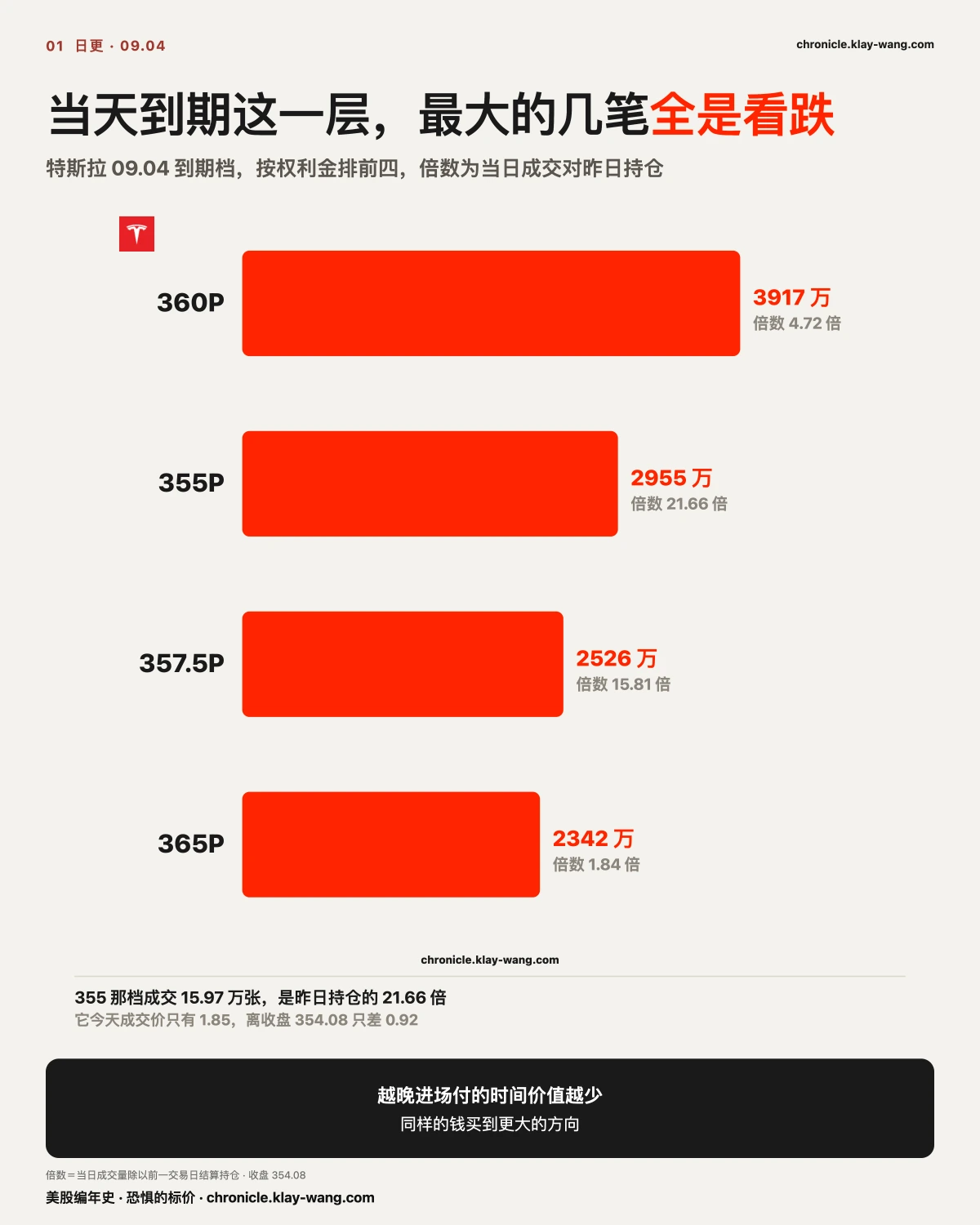 卡1_当天最大的五笔全是看跌_纯中文