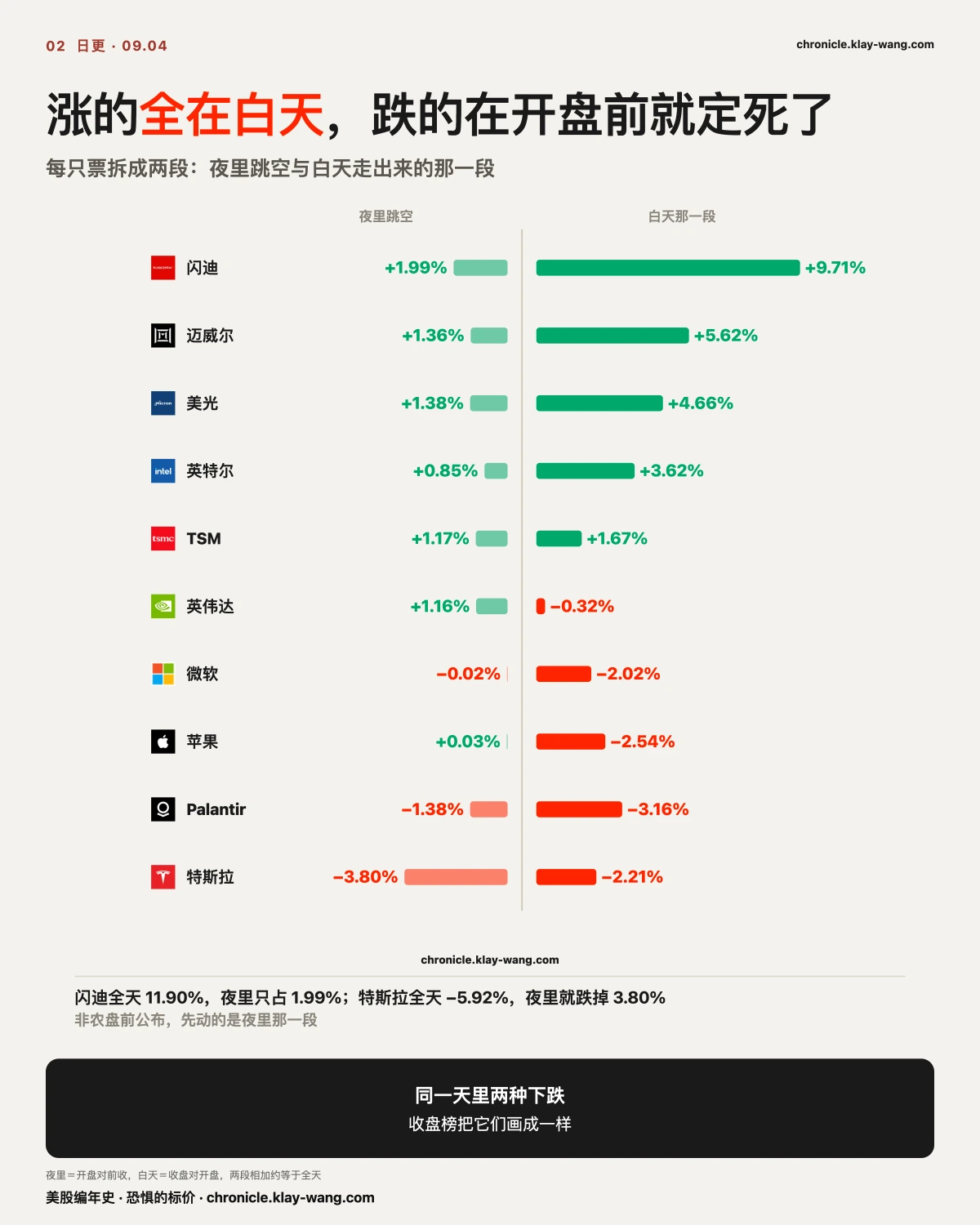 卡2_夜里与白天两段_纯中文