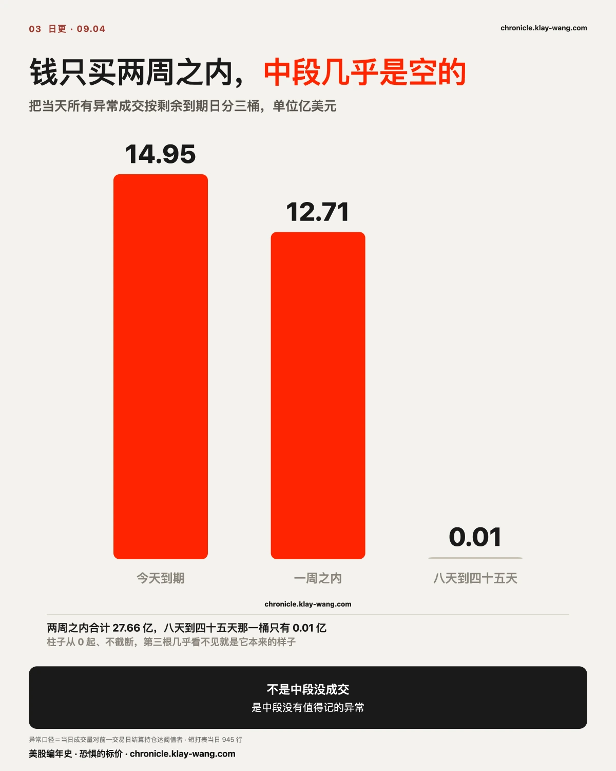 卡3_钱只买两周之内_纯中文