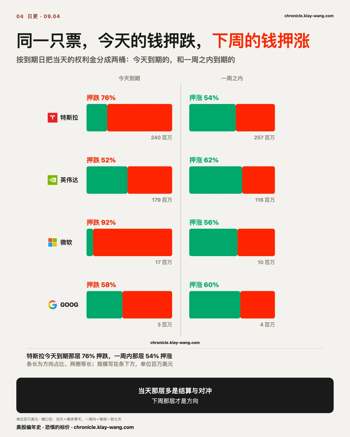卡4_期限分歧_纯中文
