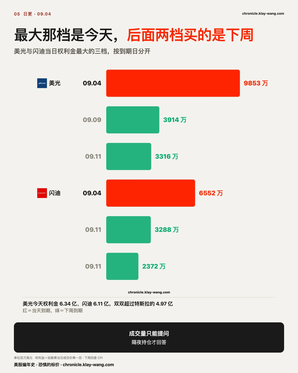卡5_钱压在哪一天_纯中文